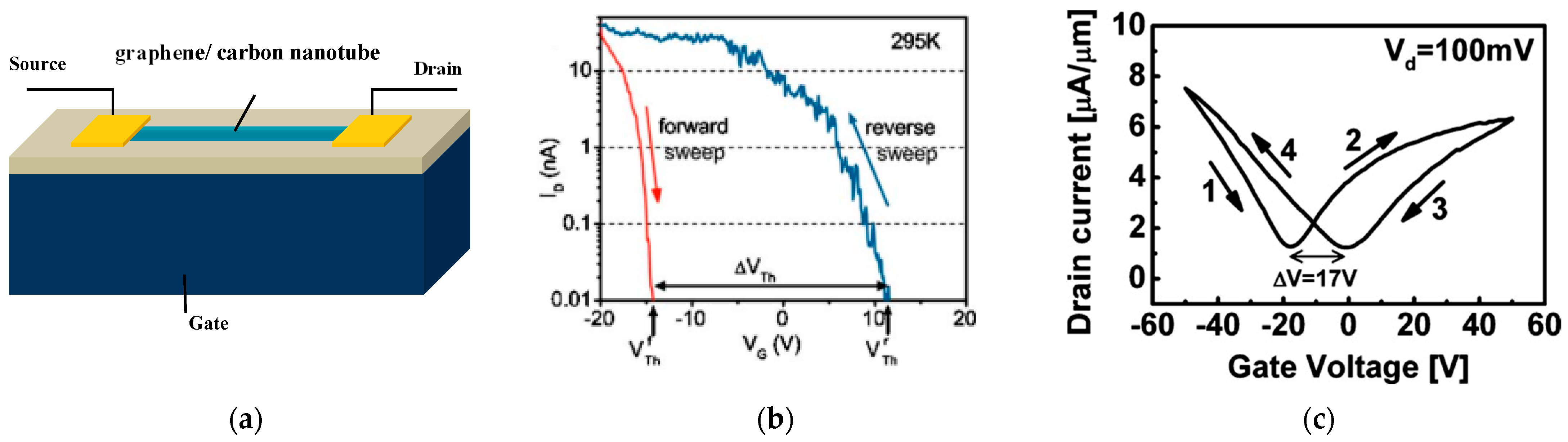 Micromachines 13 00509 g001