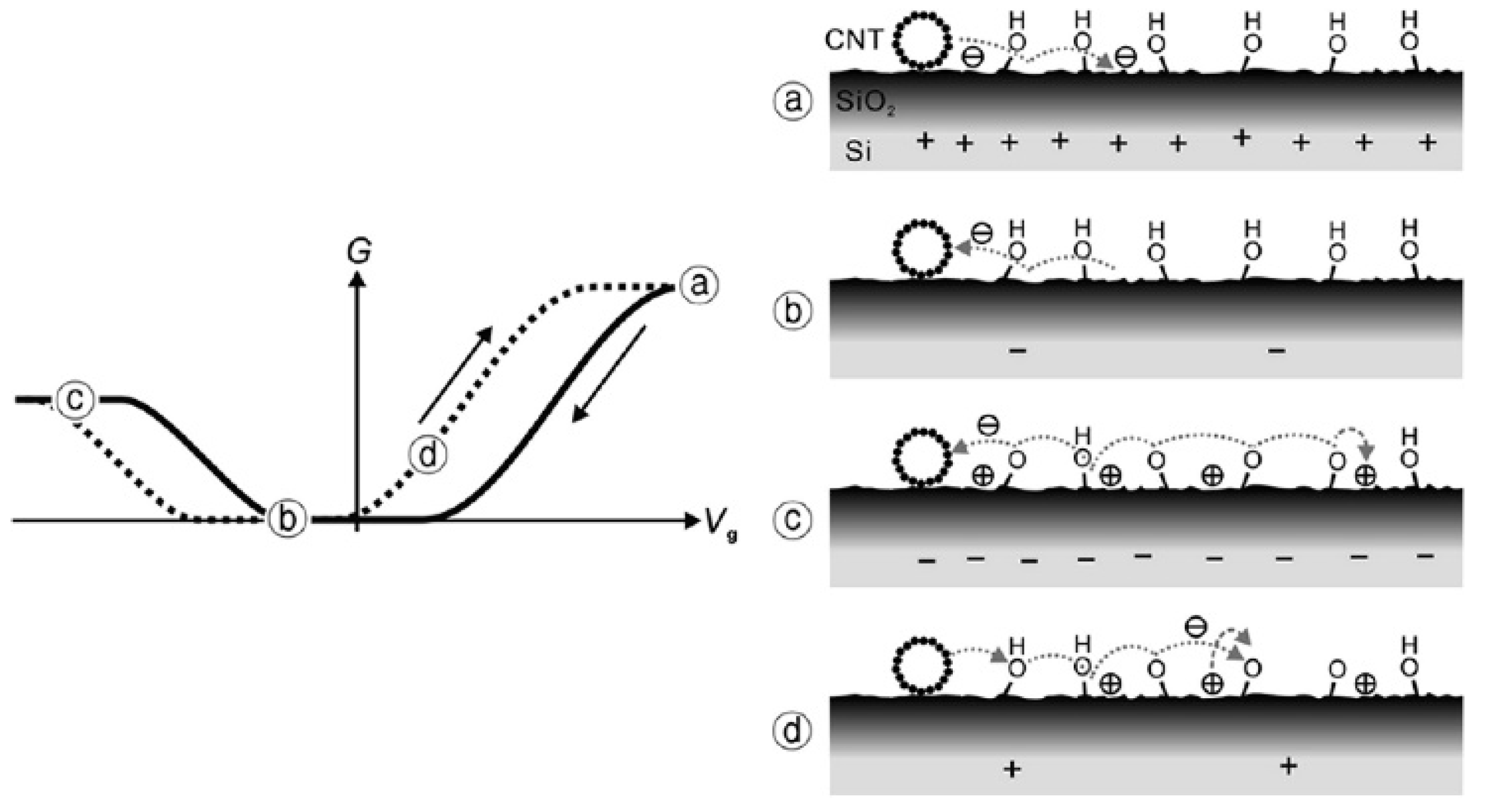 Micromachines 13 00509 g003