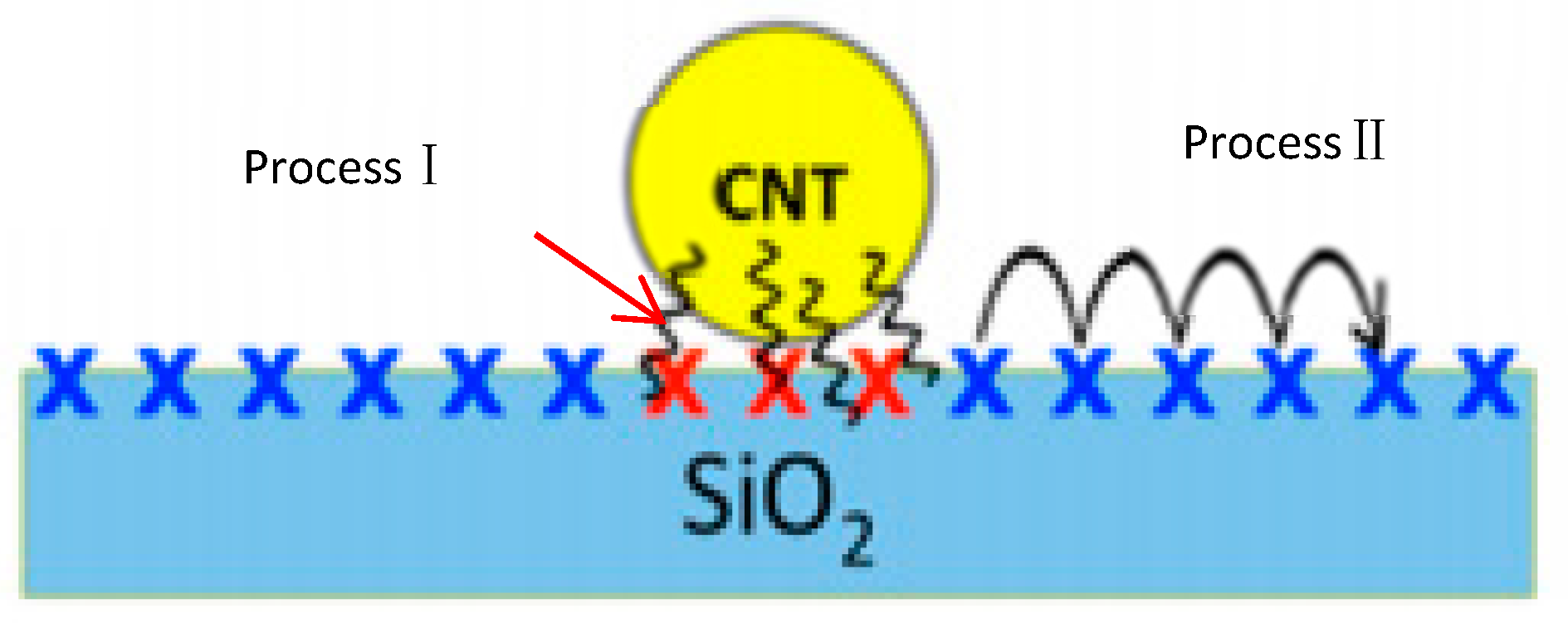 Micromachines 13 00509 g004