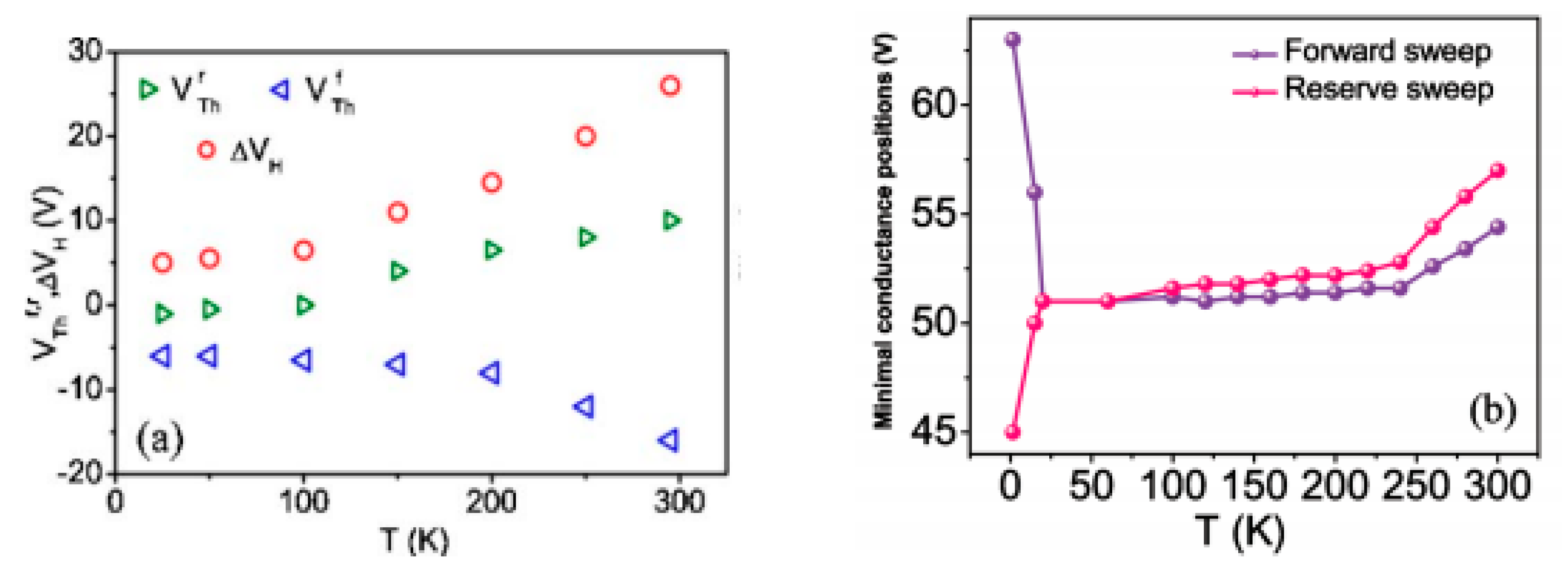 Micromachines 13 00509 g009