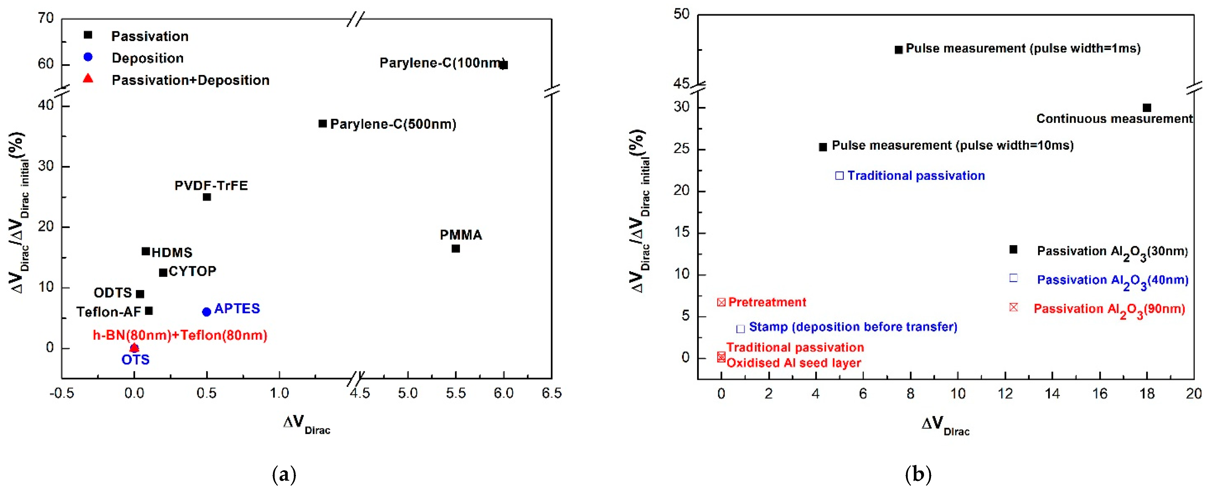 Micromachines 13 00509 g010