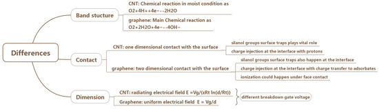 Micromachines 13 00509 g0a1 550