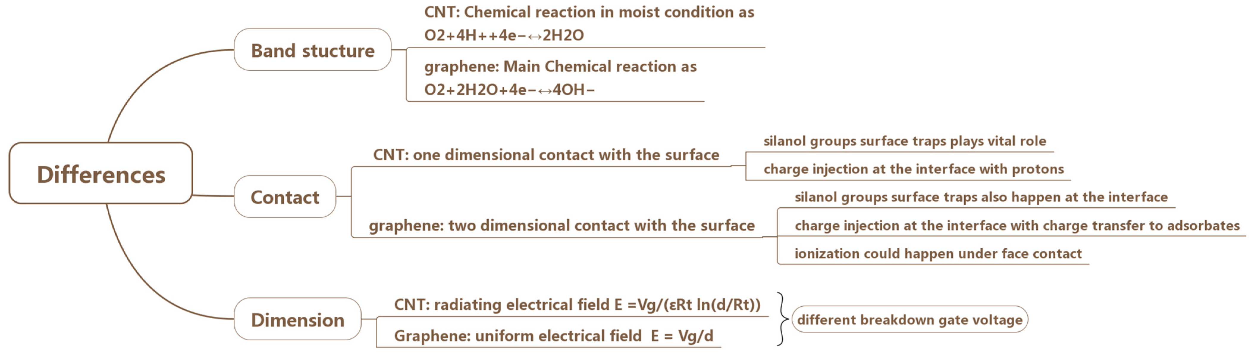 Micromachines 13 00509 g0a1