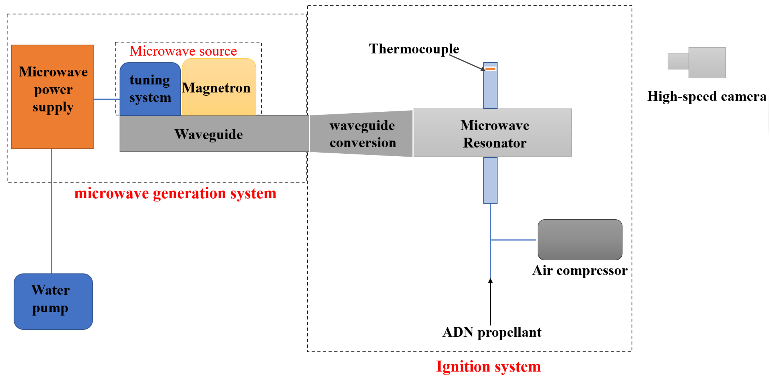 Micromachines 13 00510 g001