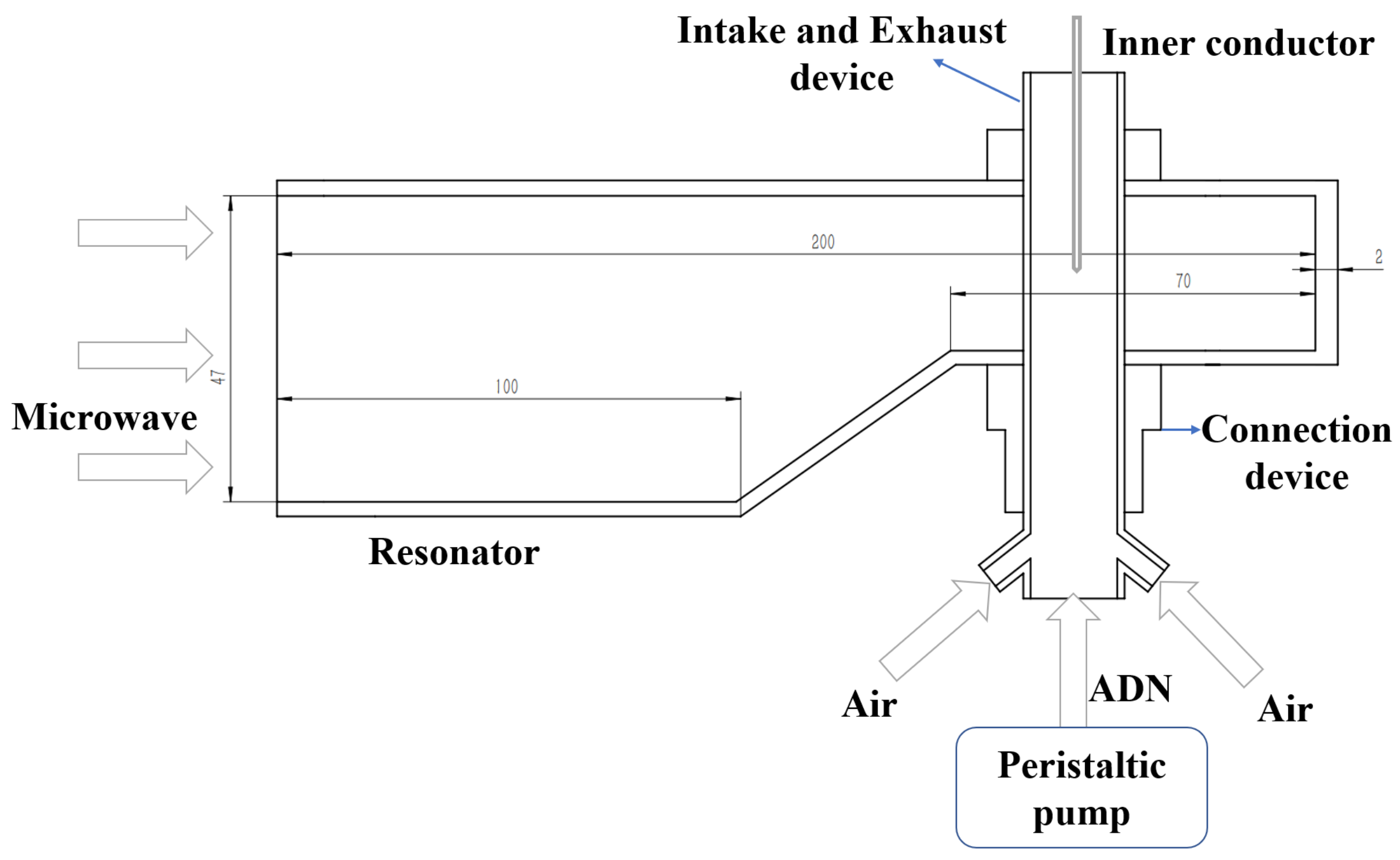 Micromachines 13 00510 g003