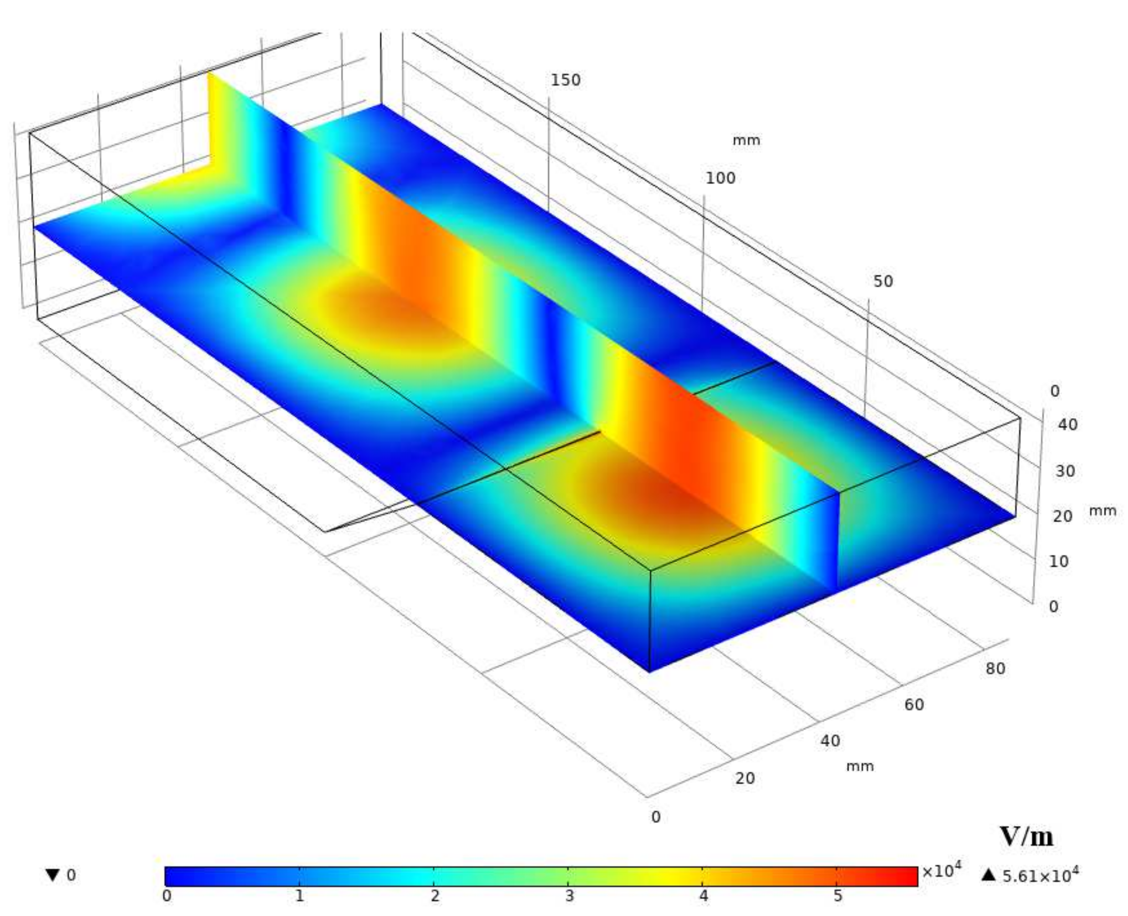 Micromachines 13 00510 g005