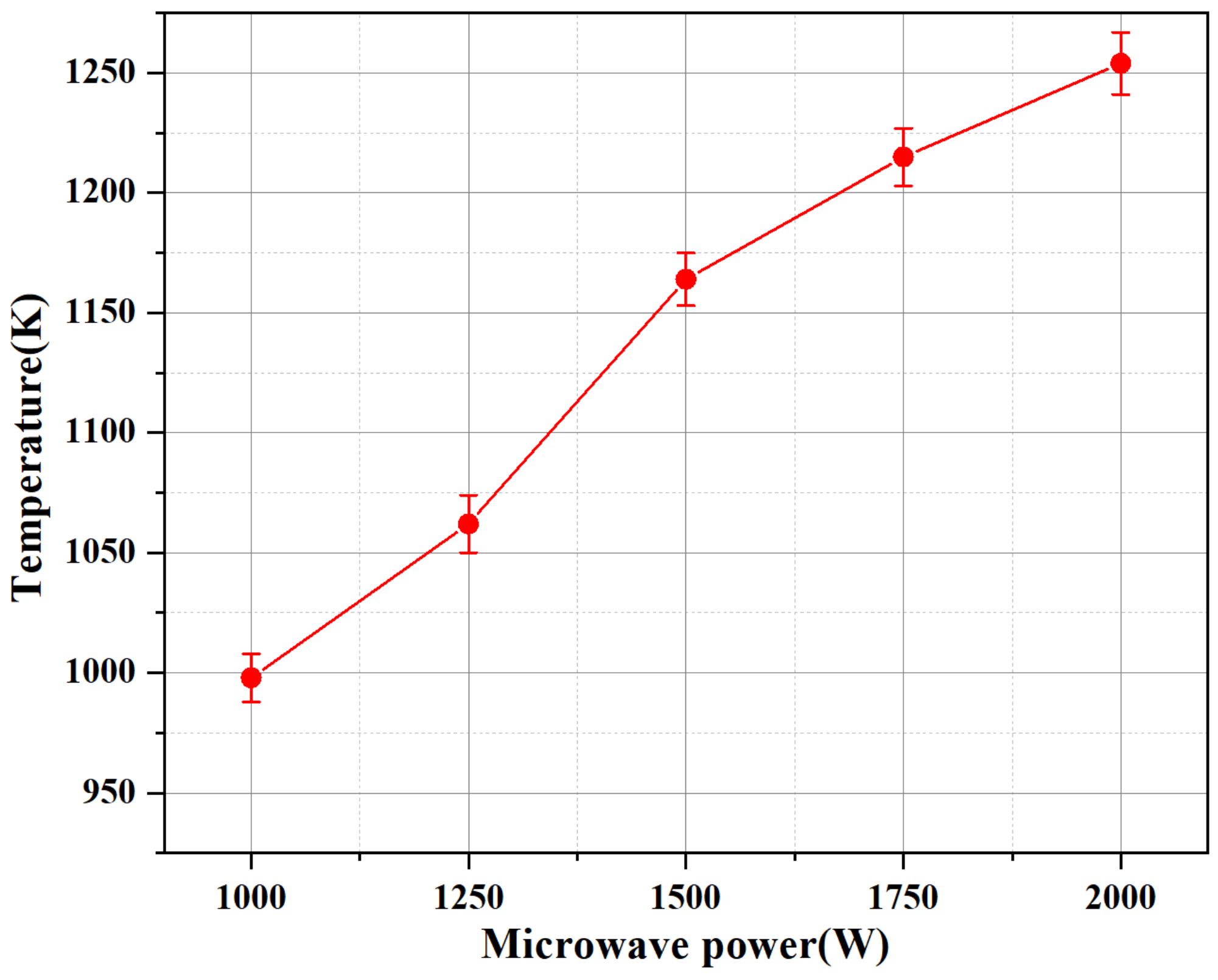 Micromachines 13 00510 g009