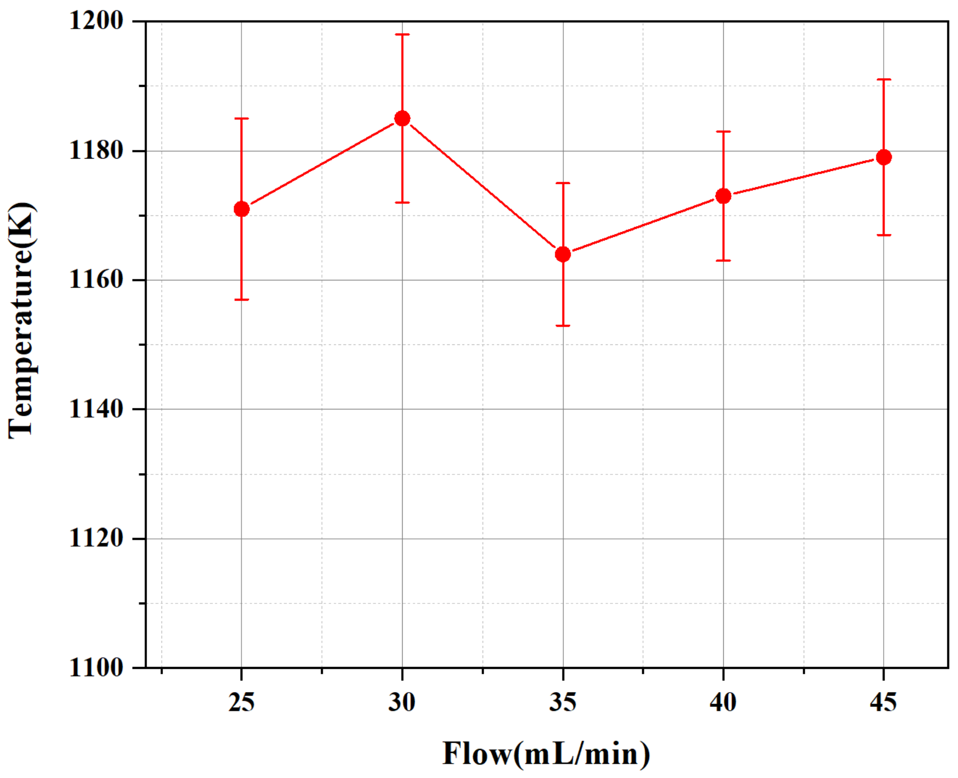 Micromachines 13 00510 g012