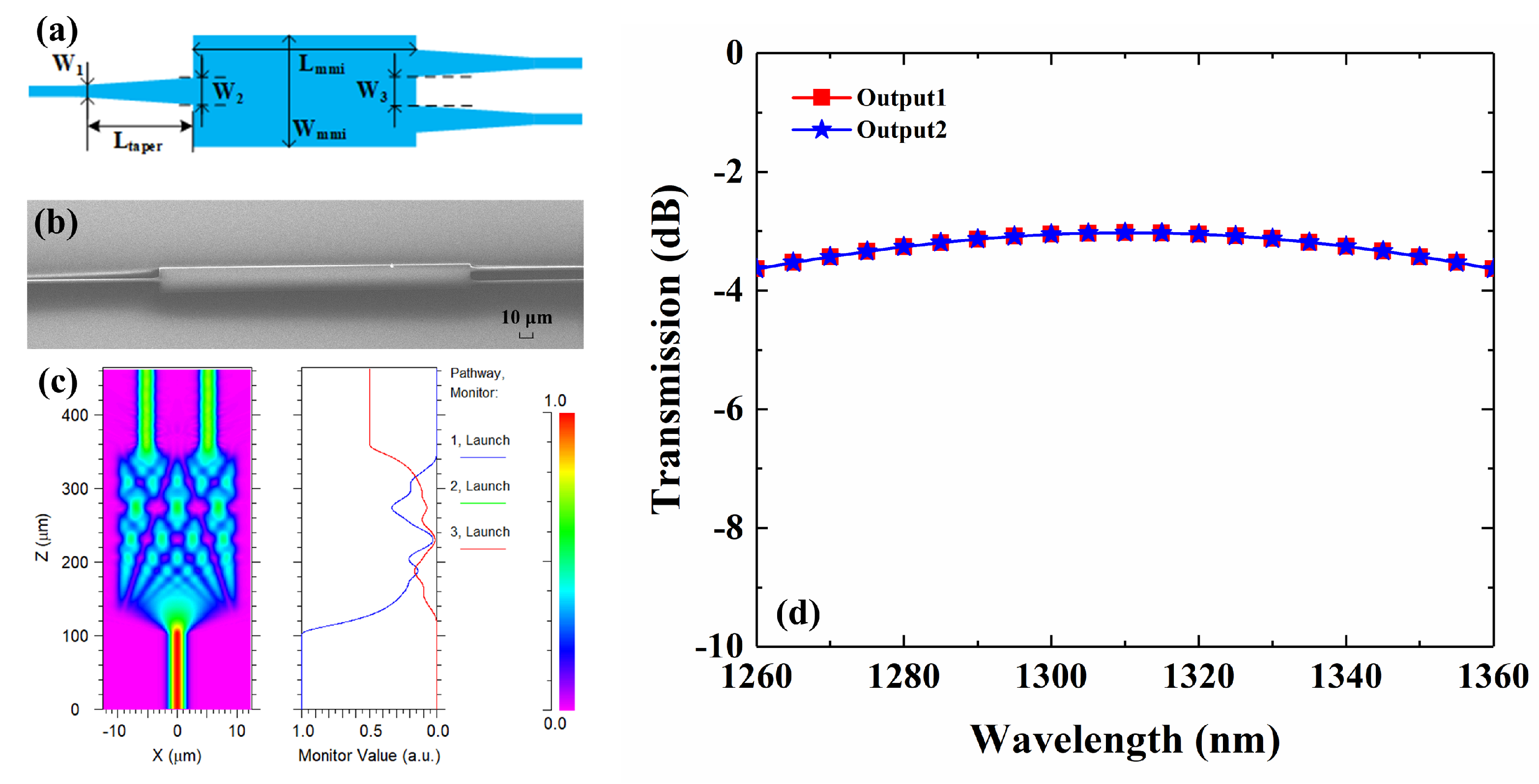 Micromachines 13 00511 g001