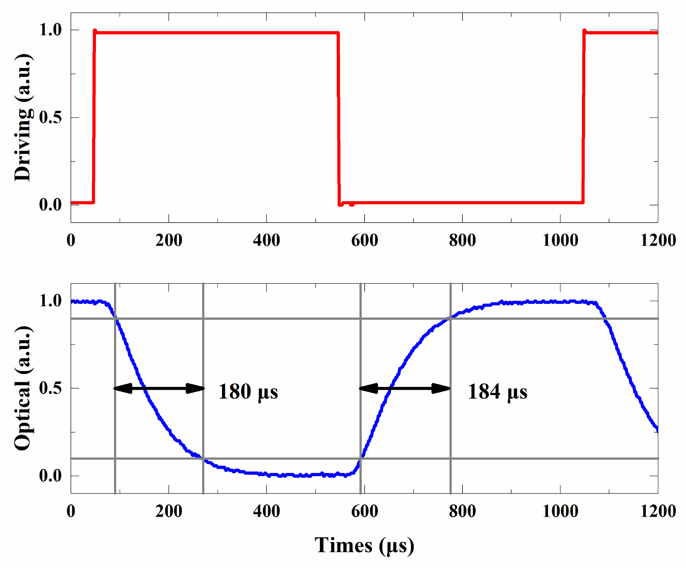 Micromachines 13 00511 g004