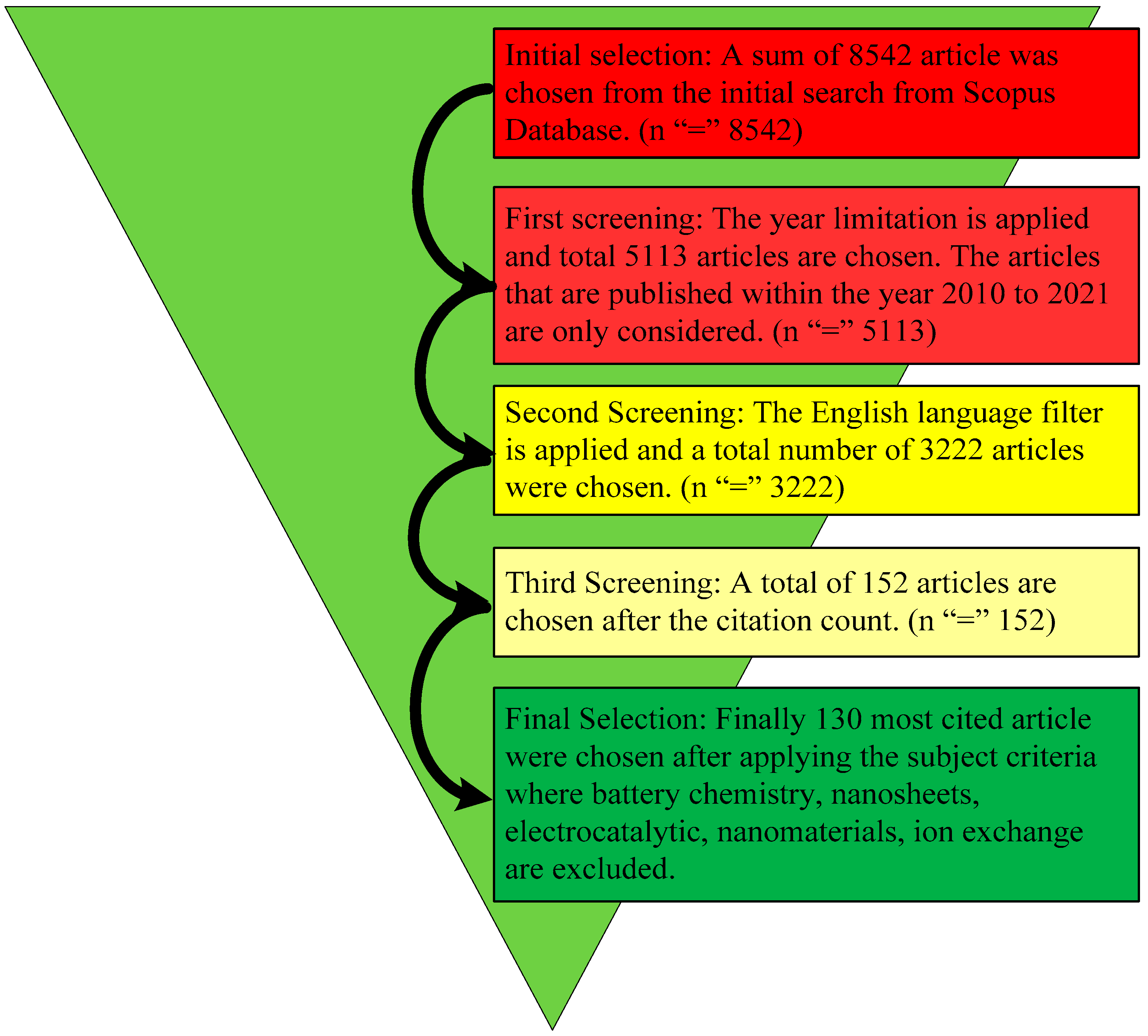 Micromachines 13 00512 g001