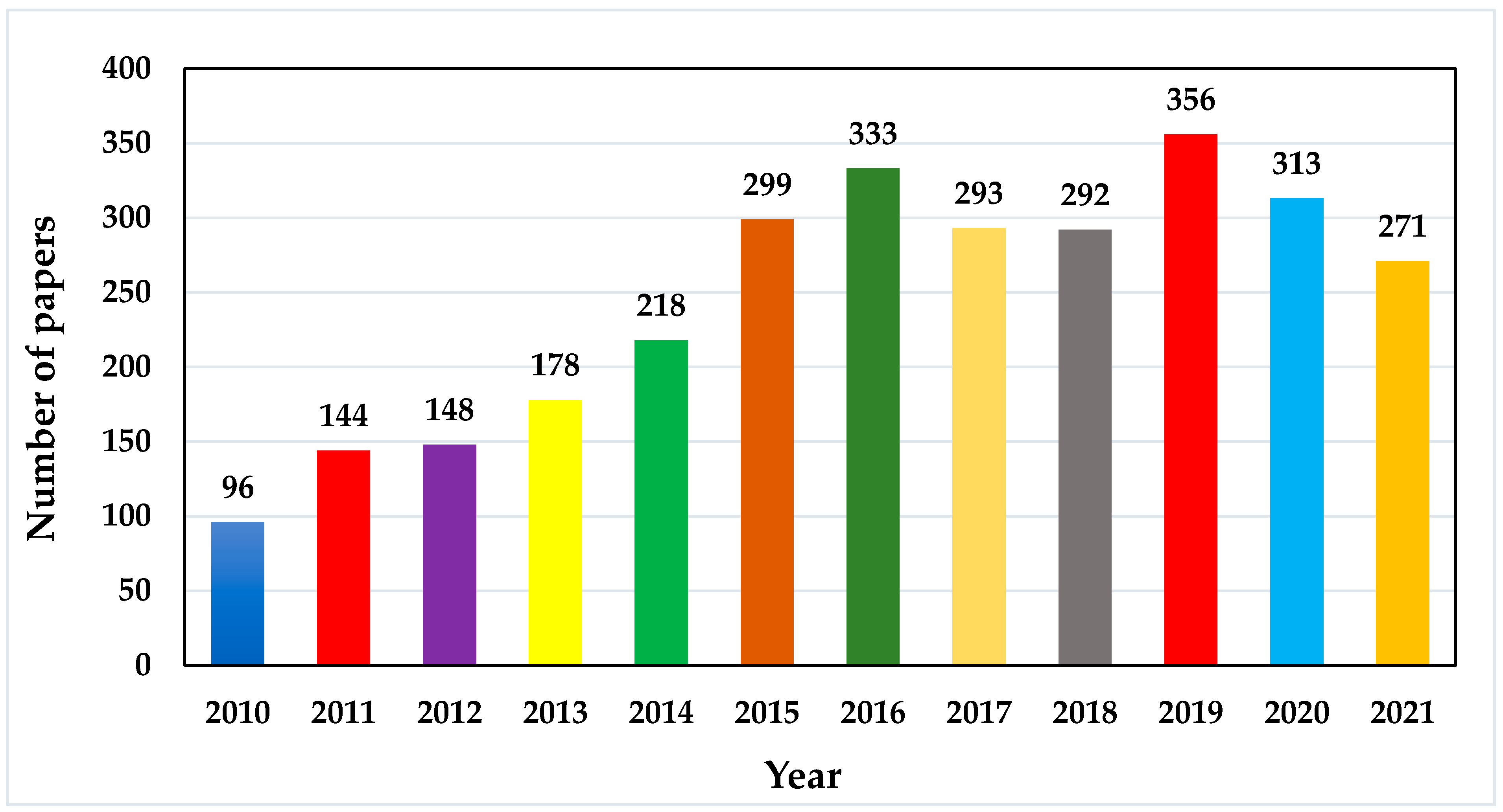 Micromachines 13 00512 g002