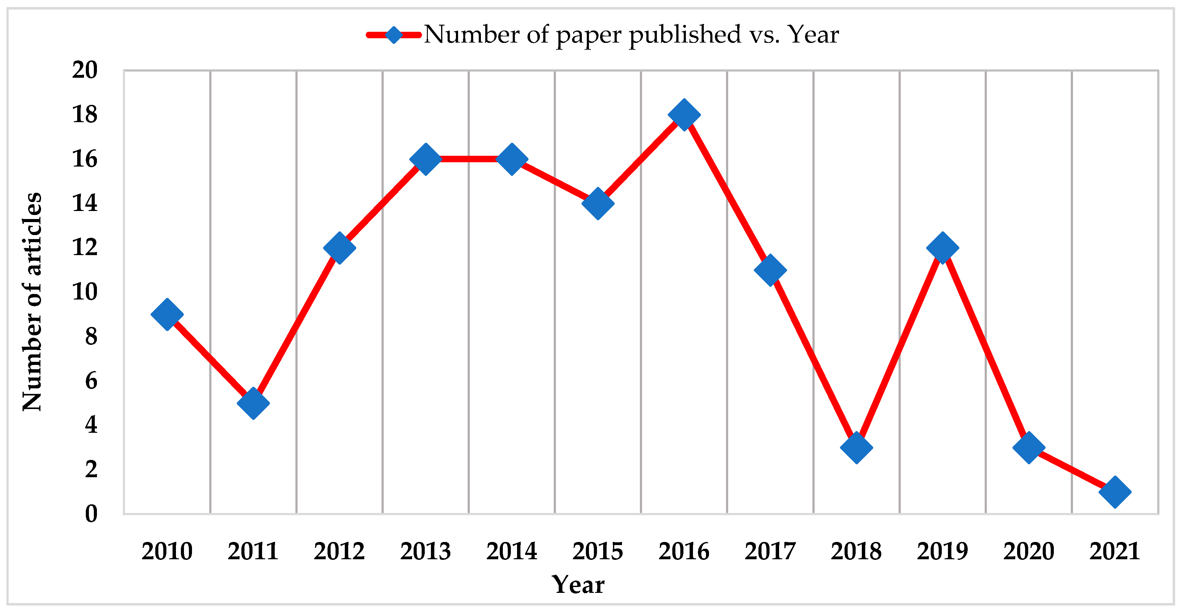 Micromachines 13 00512 g003
