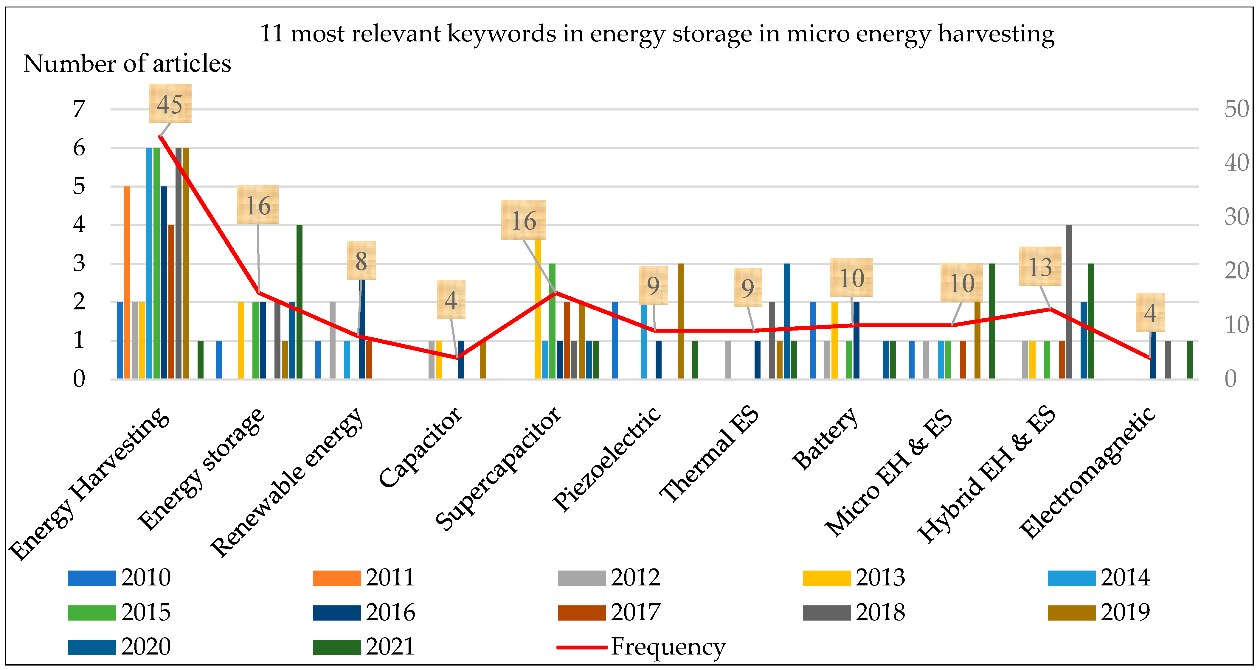 Micromachines 13 00512 g005