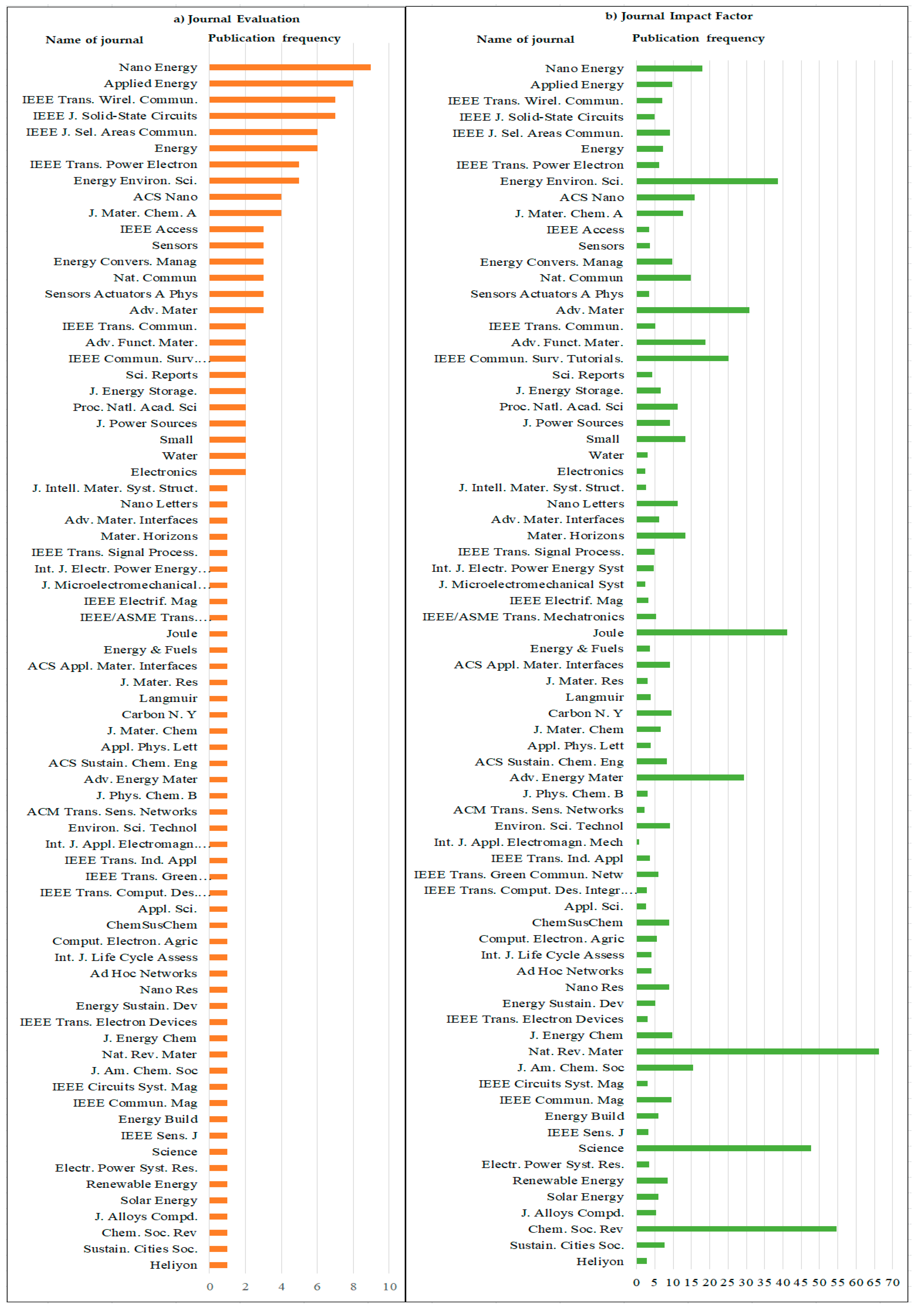 Micromachines 13 00512 g007