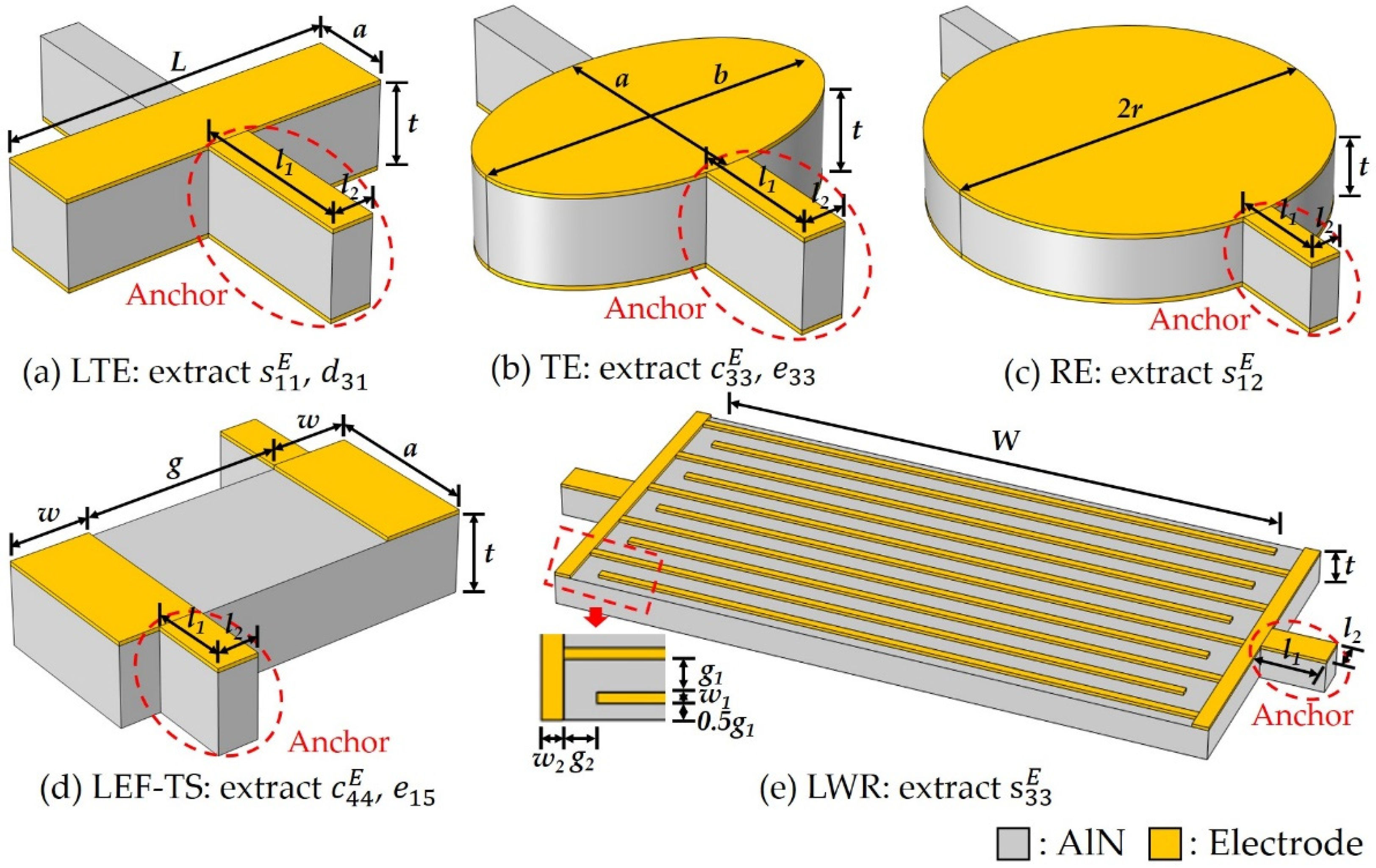 Micromachines 13 00513 g001