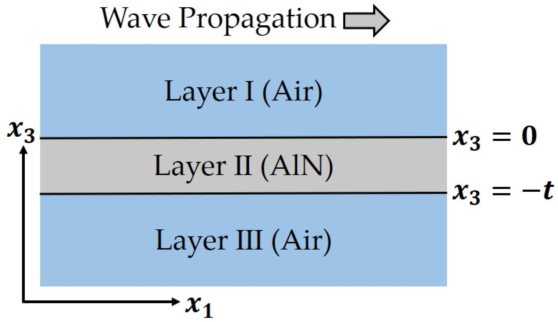 Micromachines 13 00513 g002