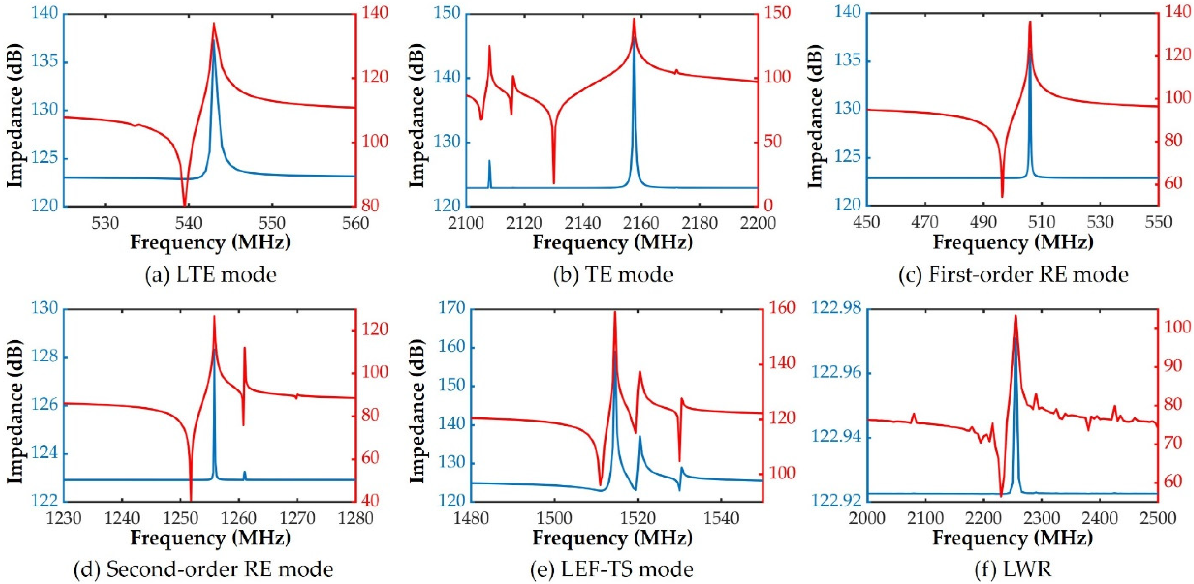 Micromachines 13 00513 g004