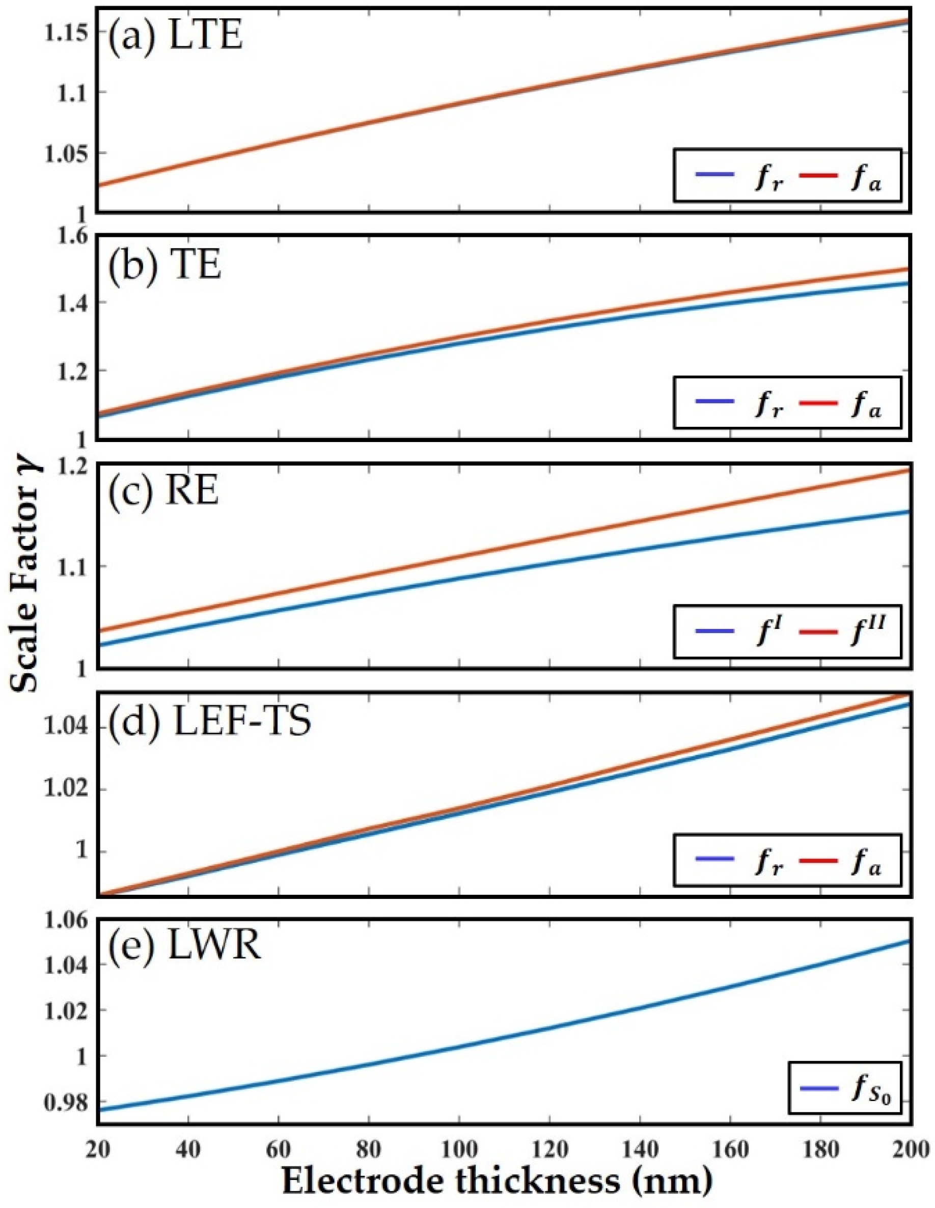 Micromachines 13 00513 g005