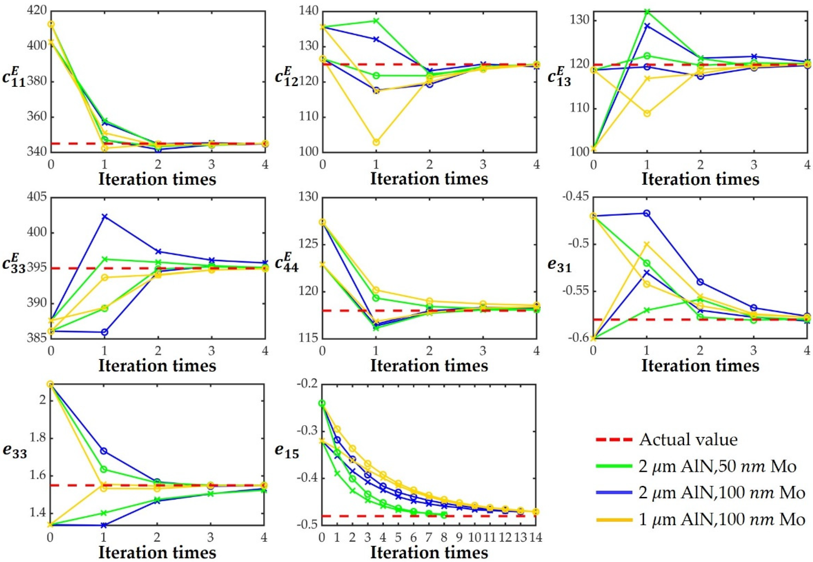 Micromachines 13 00513 g006