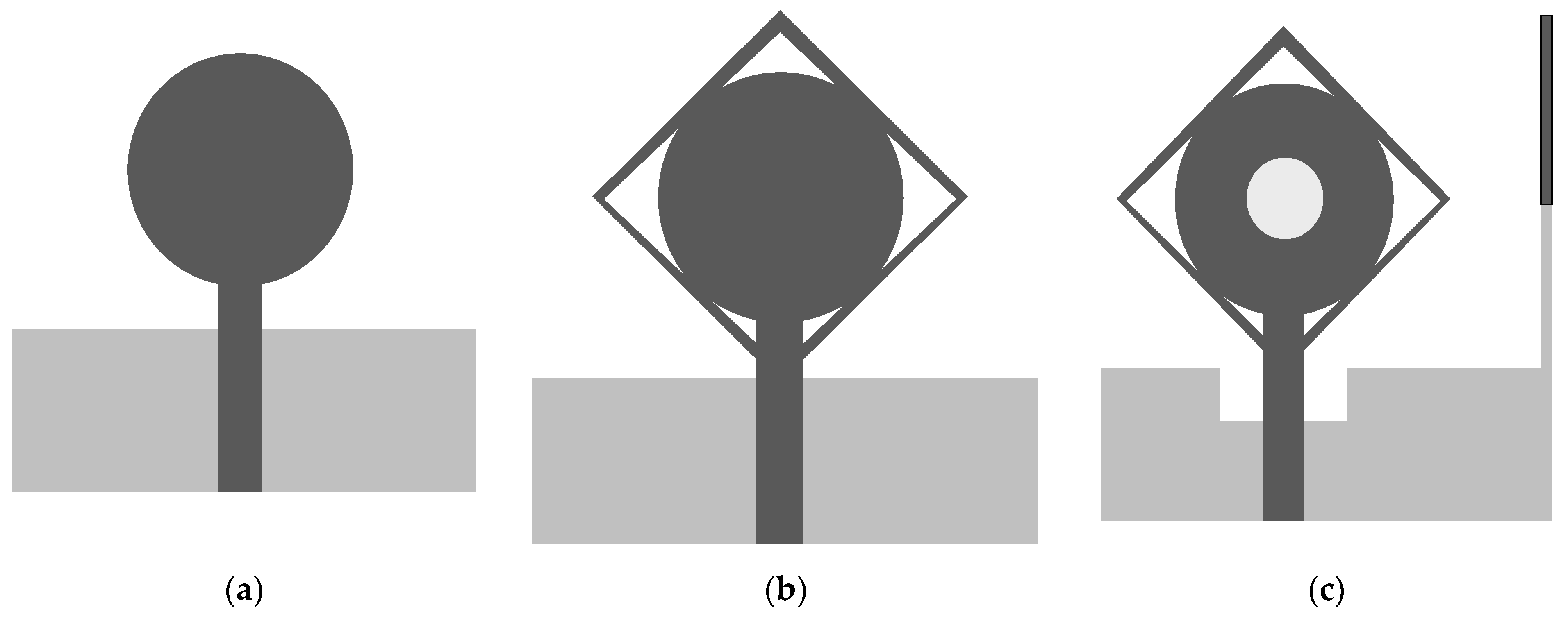 Micromachines 13 00514 g002