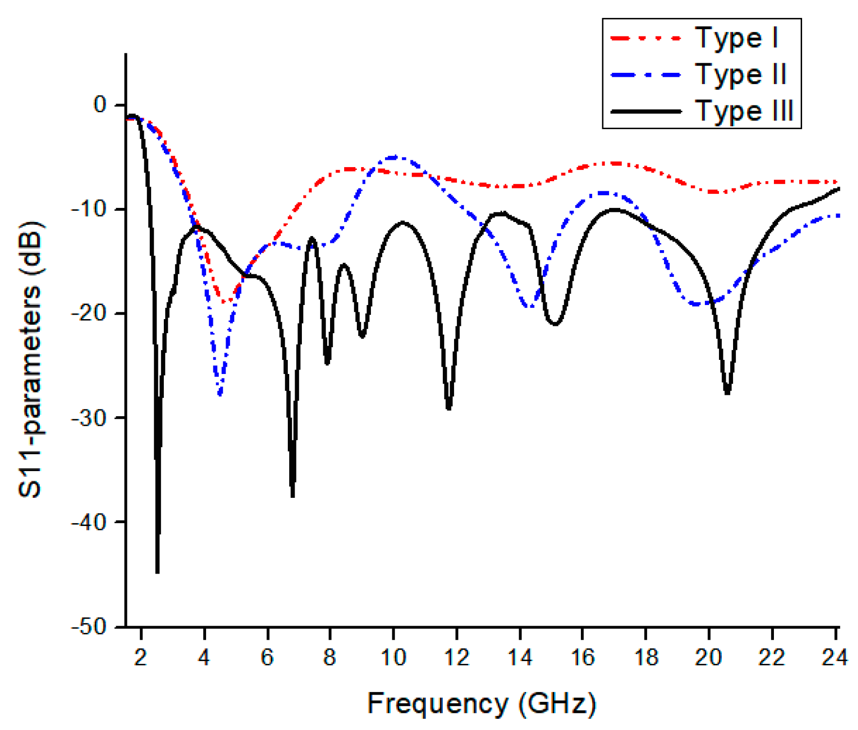 Micromachines 13 00514 g003