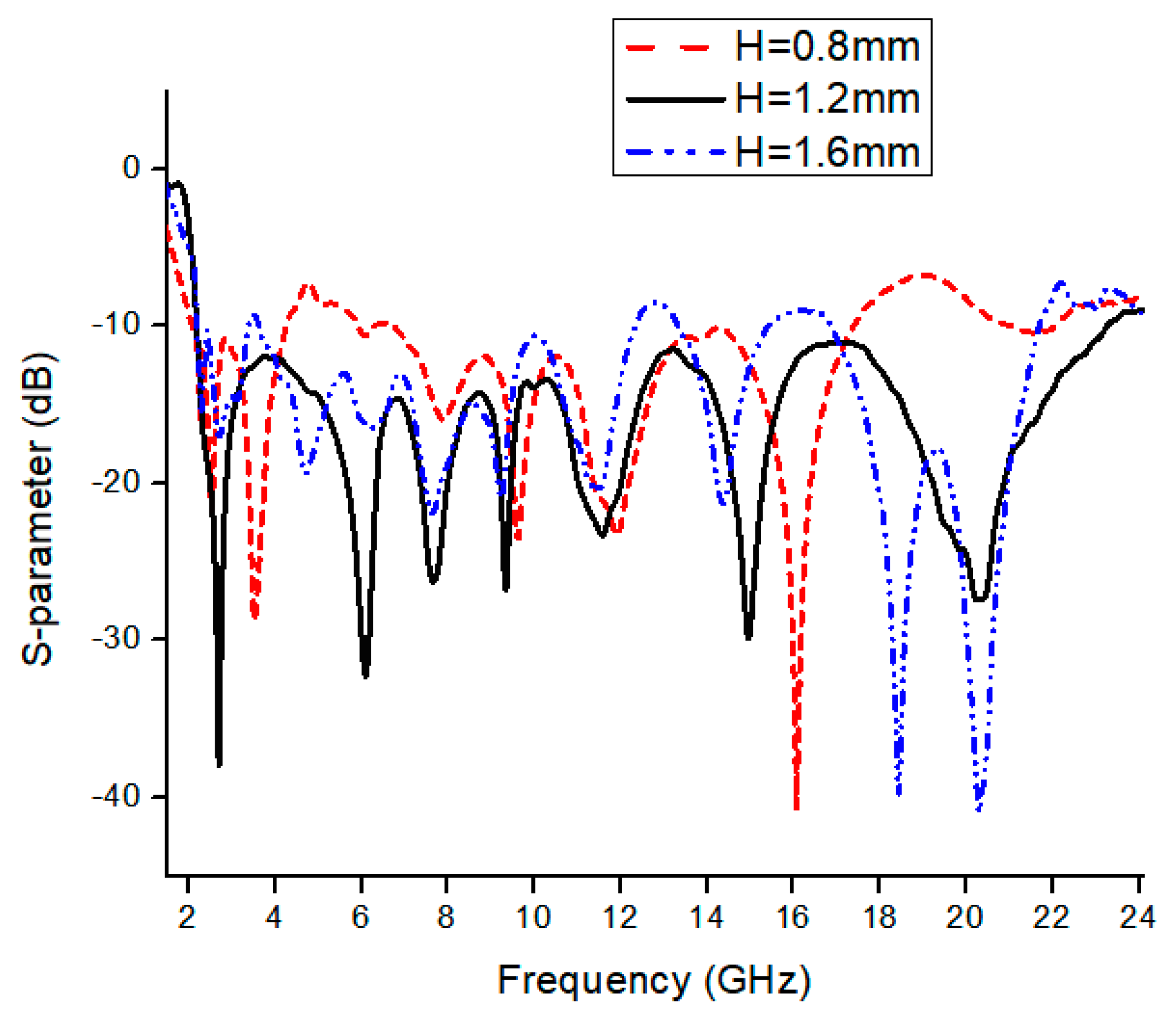 Micromachines 13 00514 g005