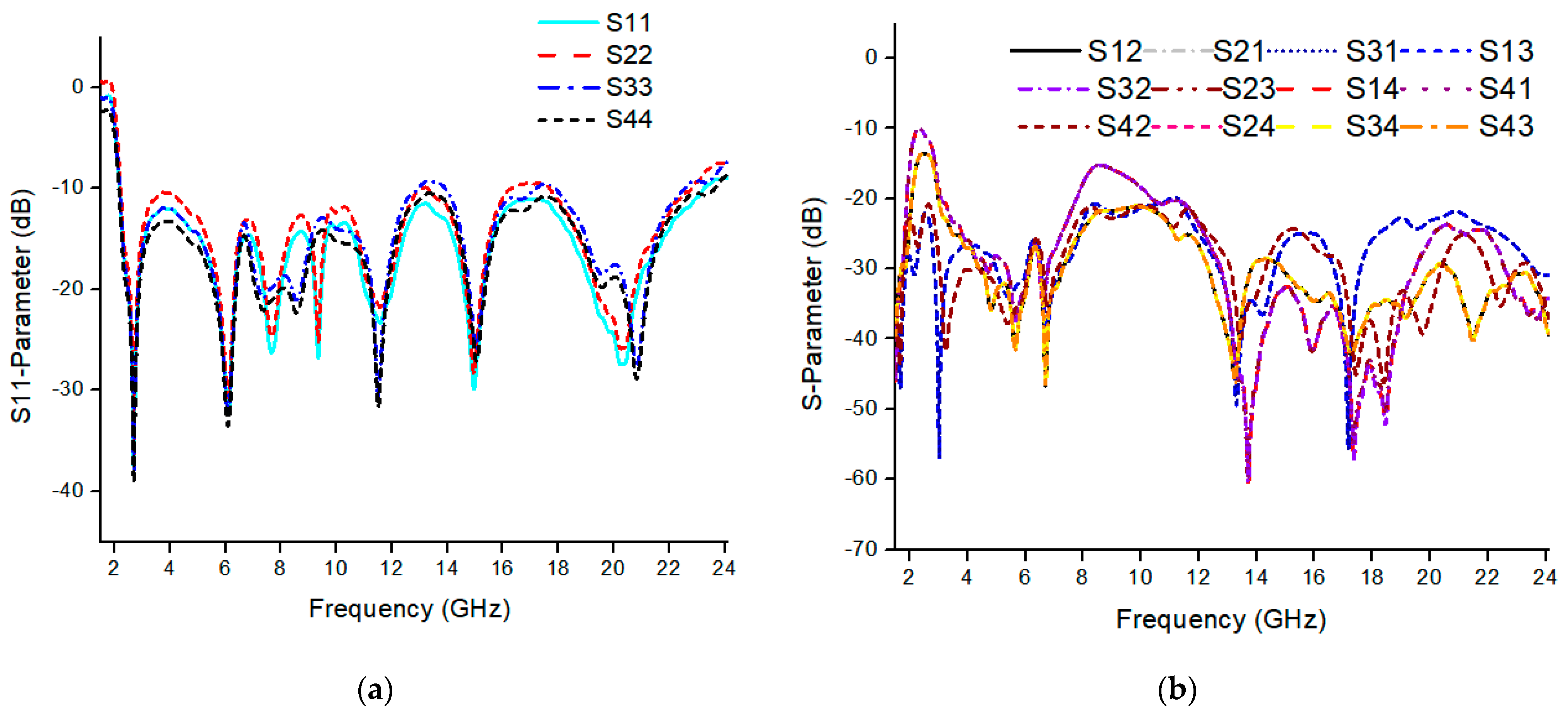 Micromachines 13 00514 g008