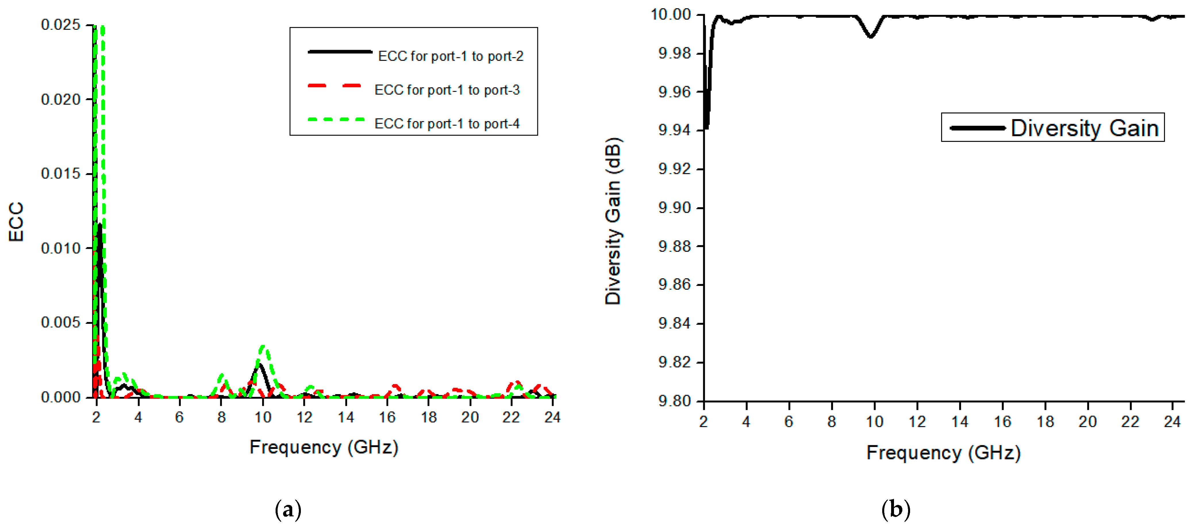 Micromachines 13 00514 g009