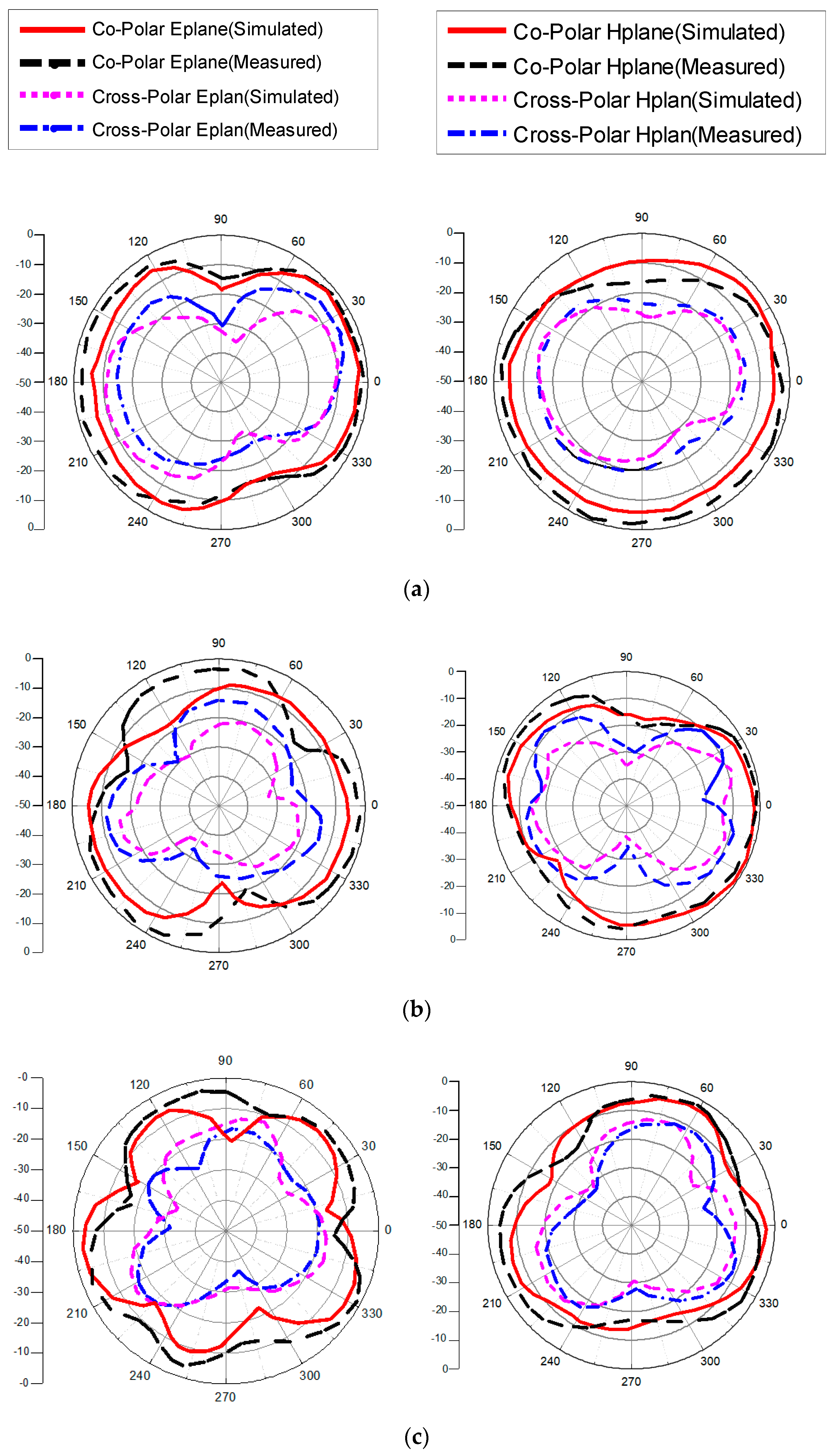Micromachines 13 00514 g013a
