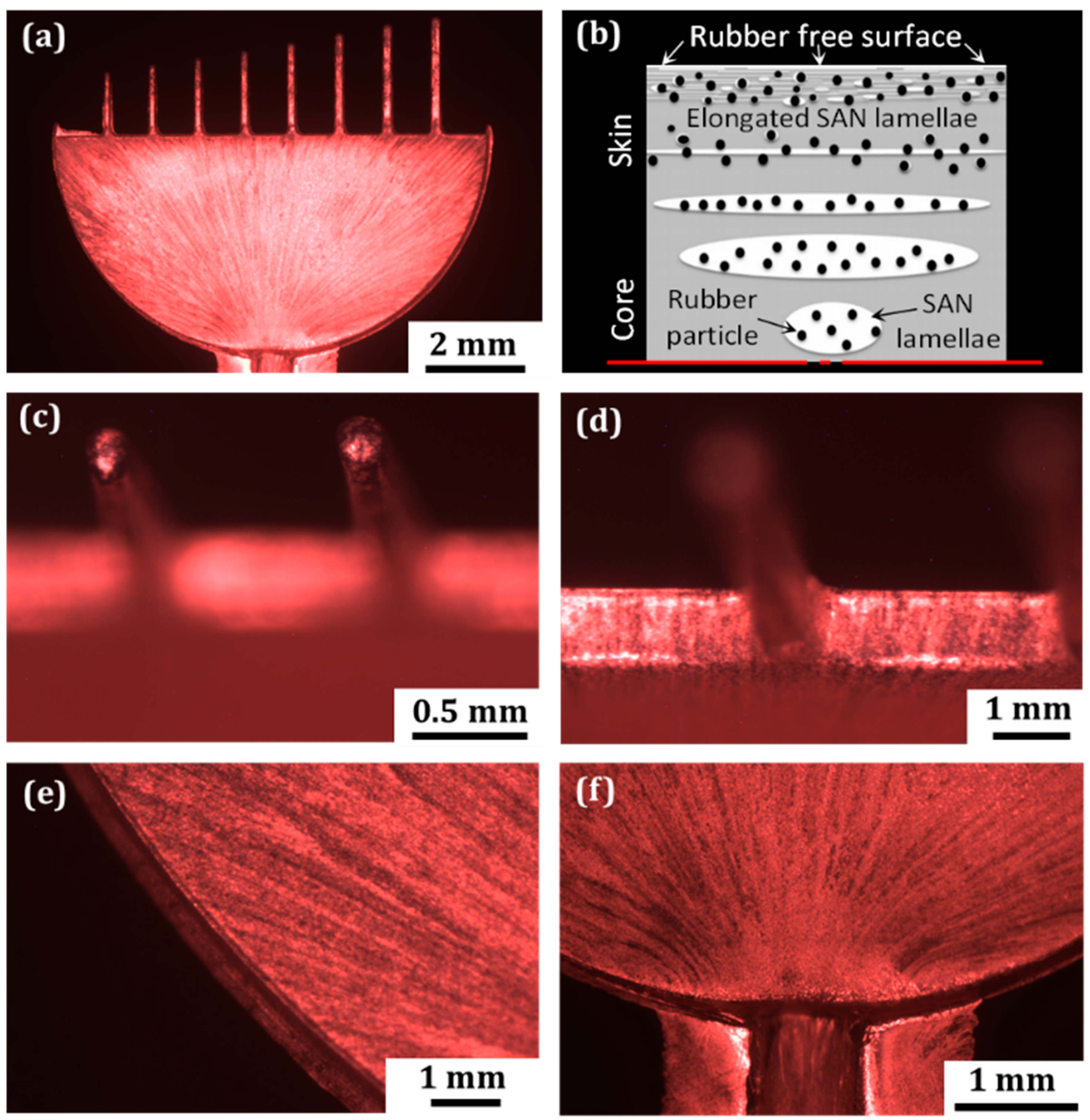 Micromachines 13 00515 g004