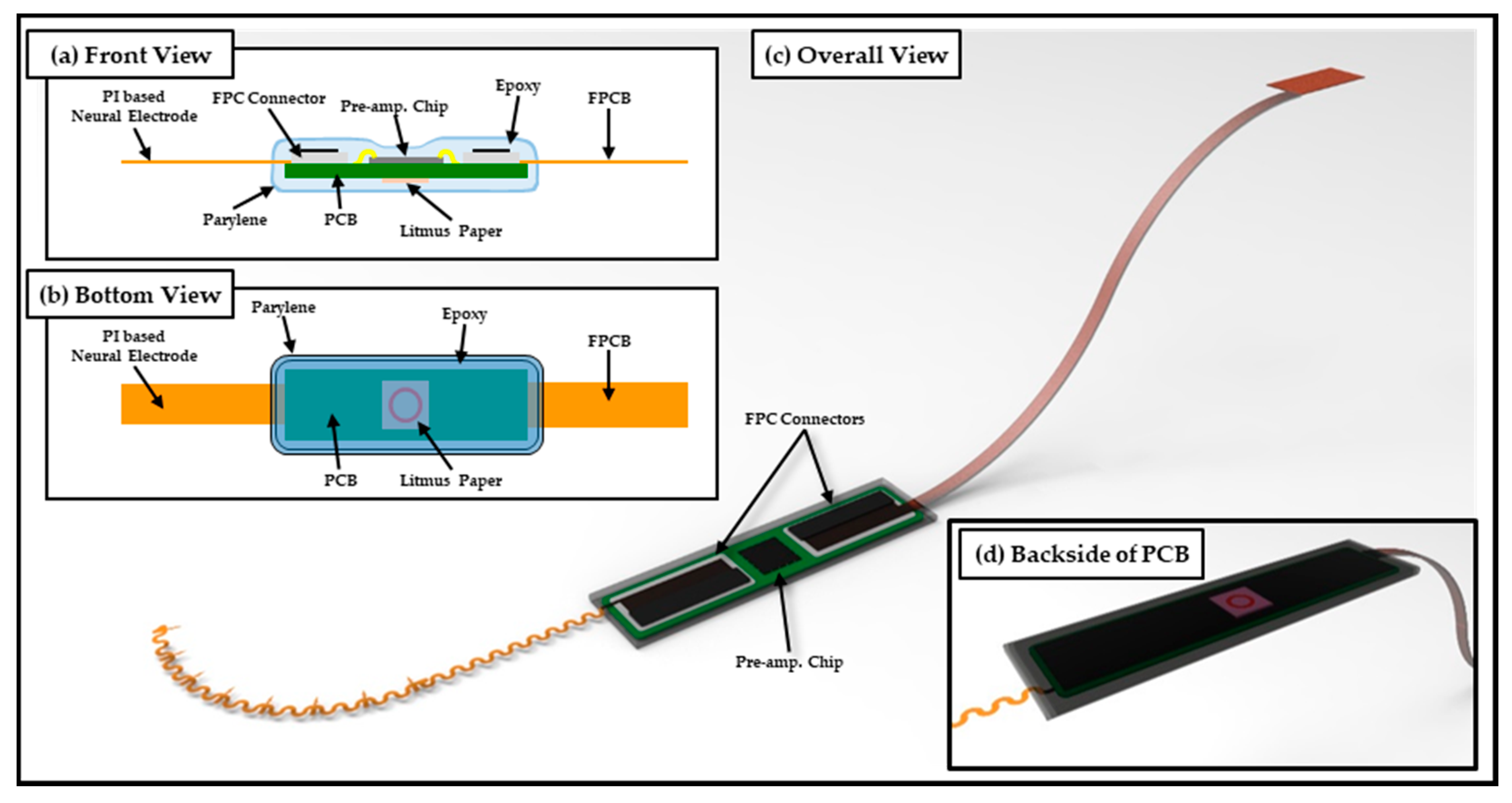 Micromachines 13 00516 g001