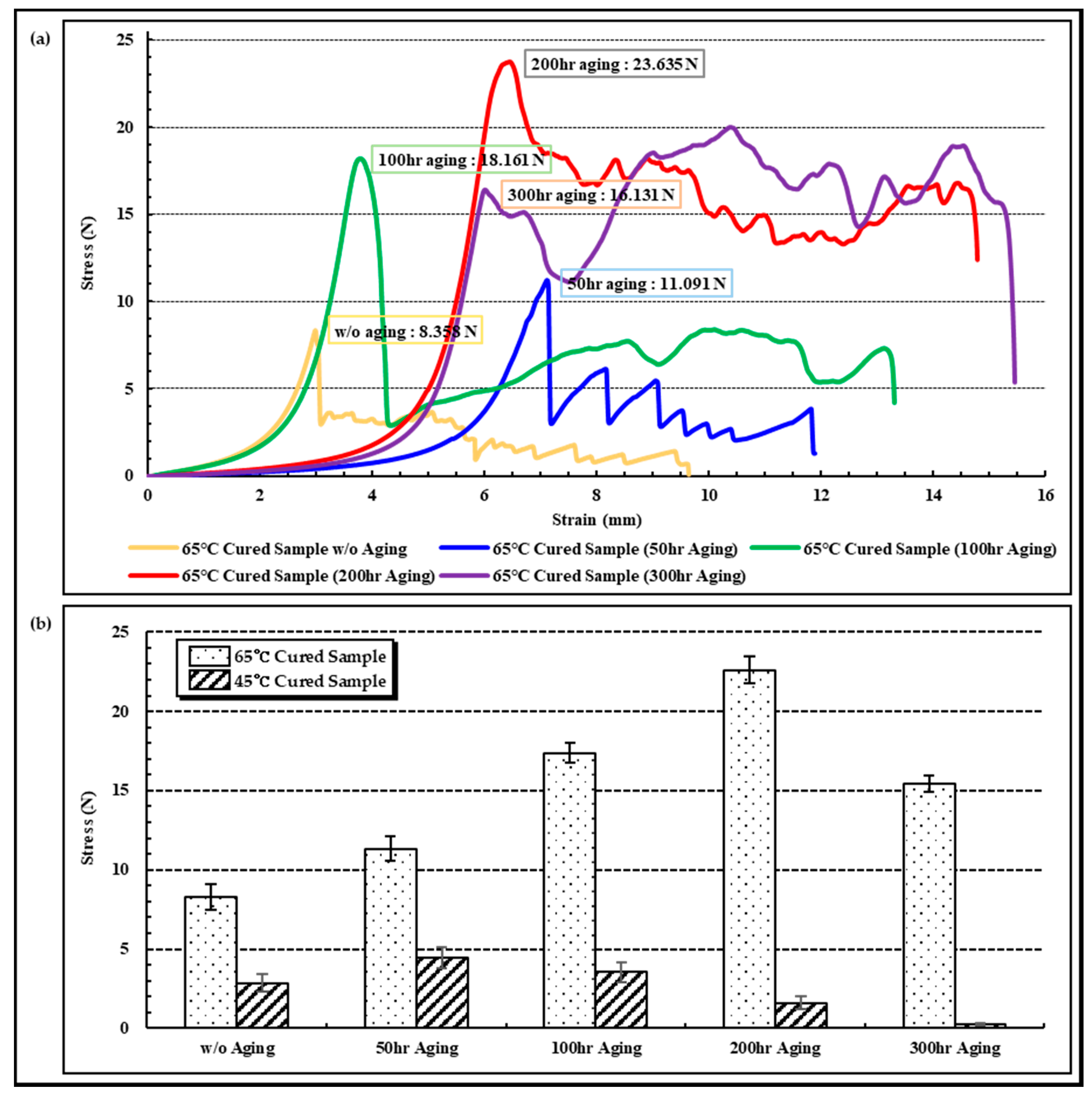 Micromachines 13 00516 g007