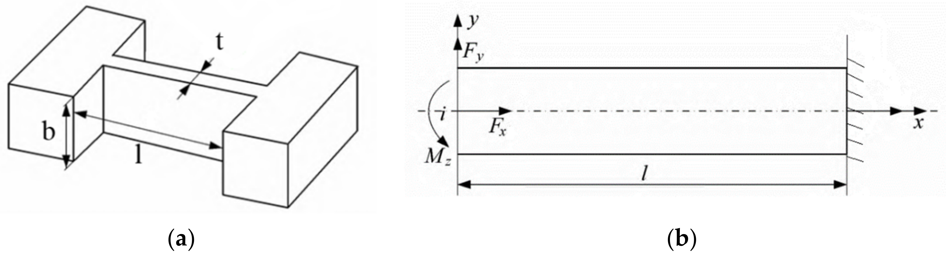 Micromachines 13 00518 g002