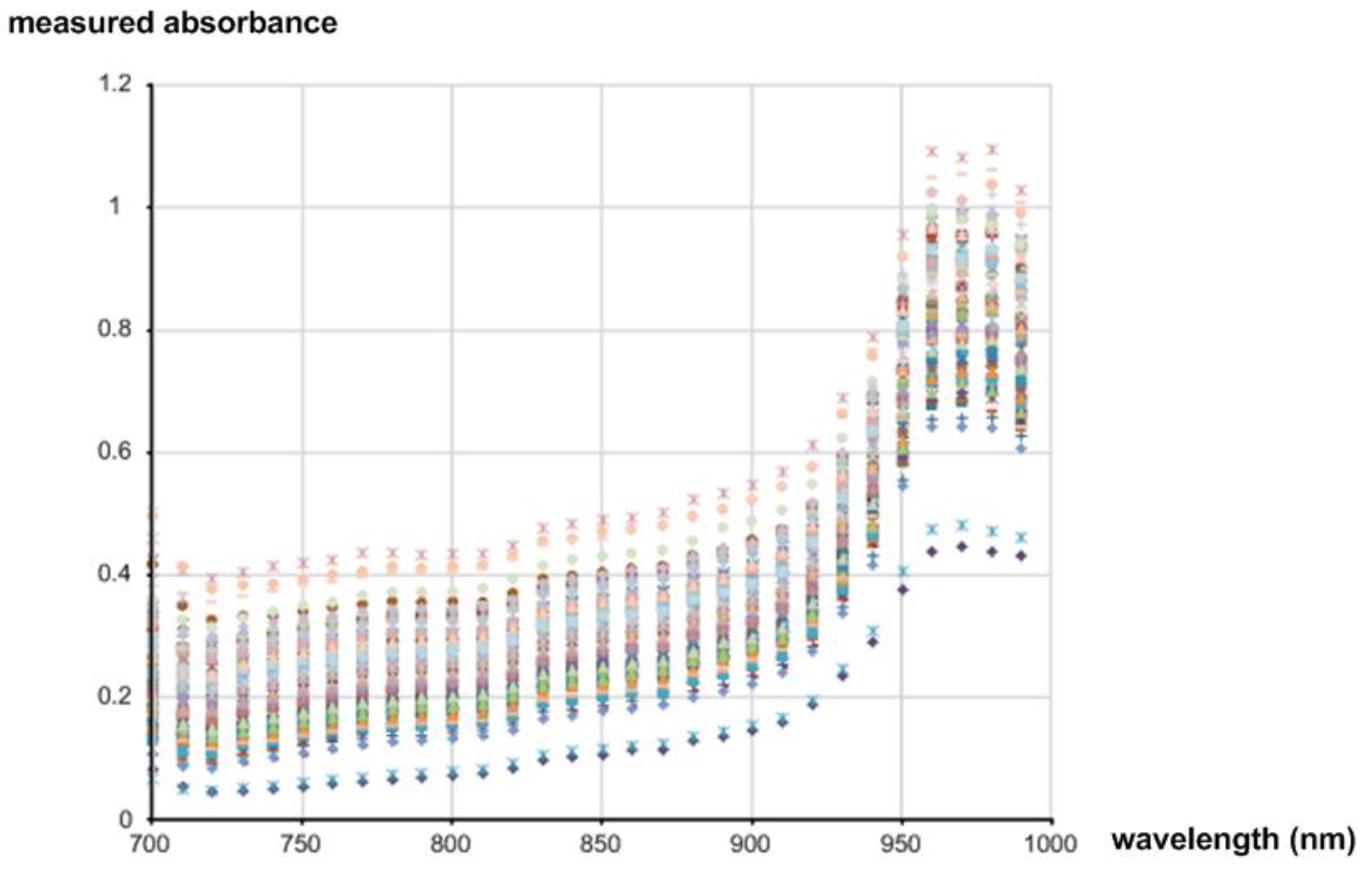 Micromachines 13 00519 g004