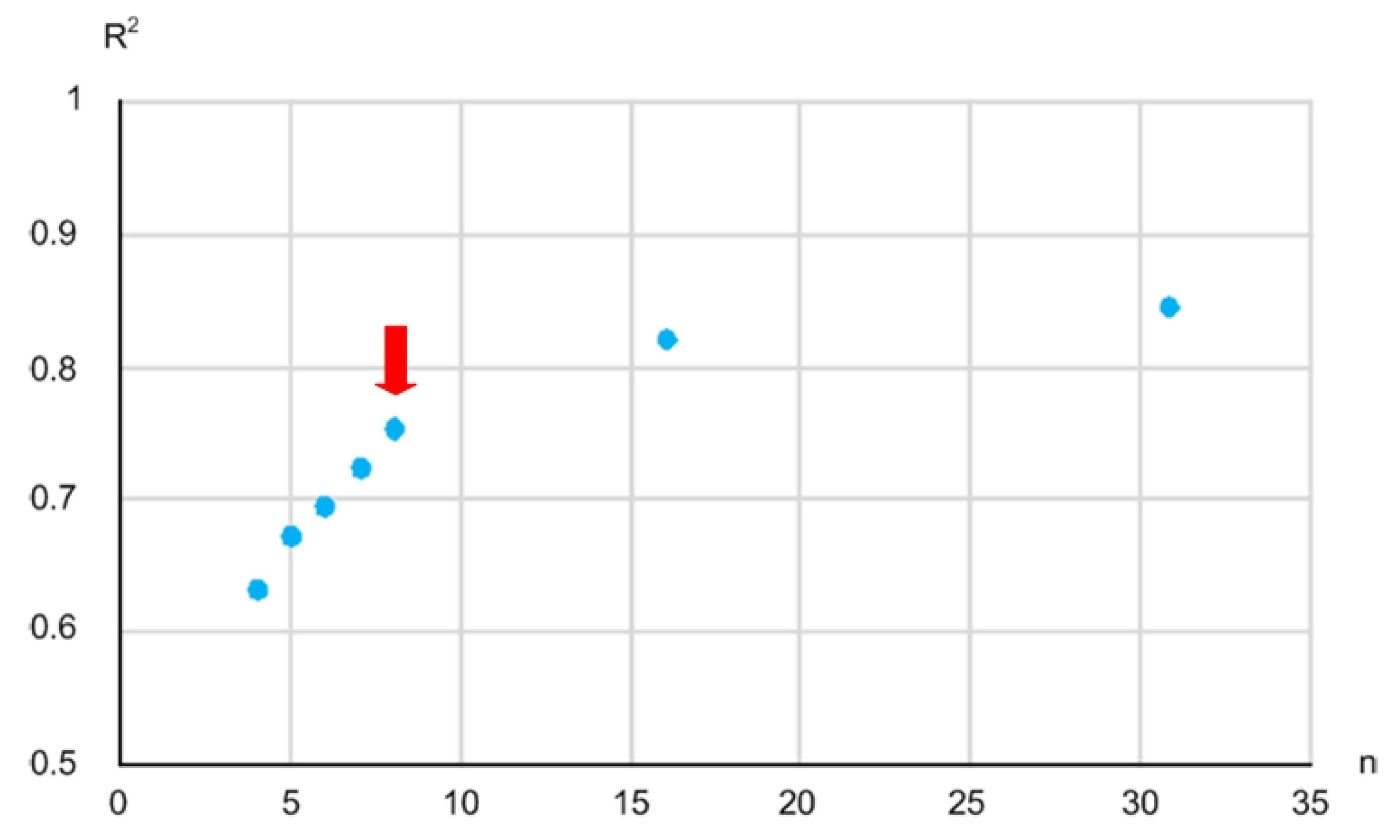 Micromachines 13 00519 g006