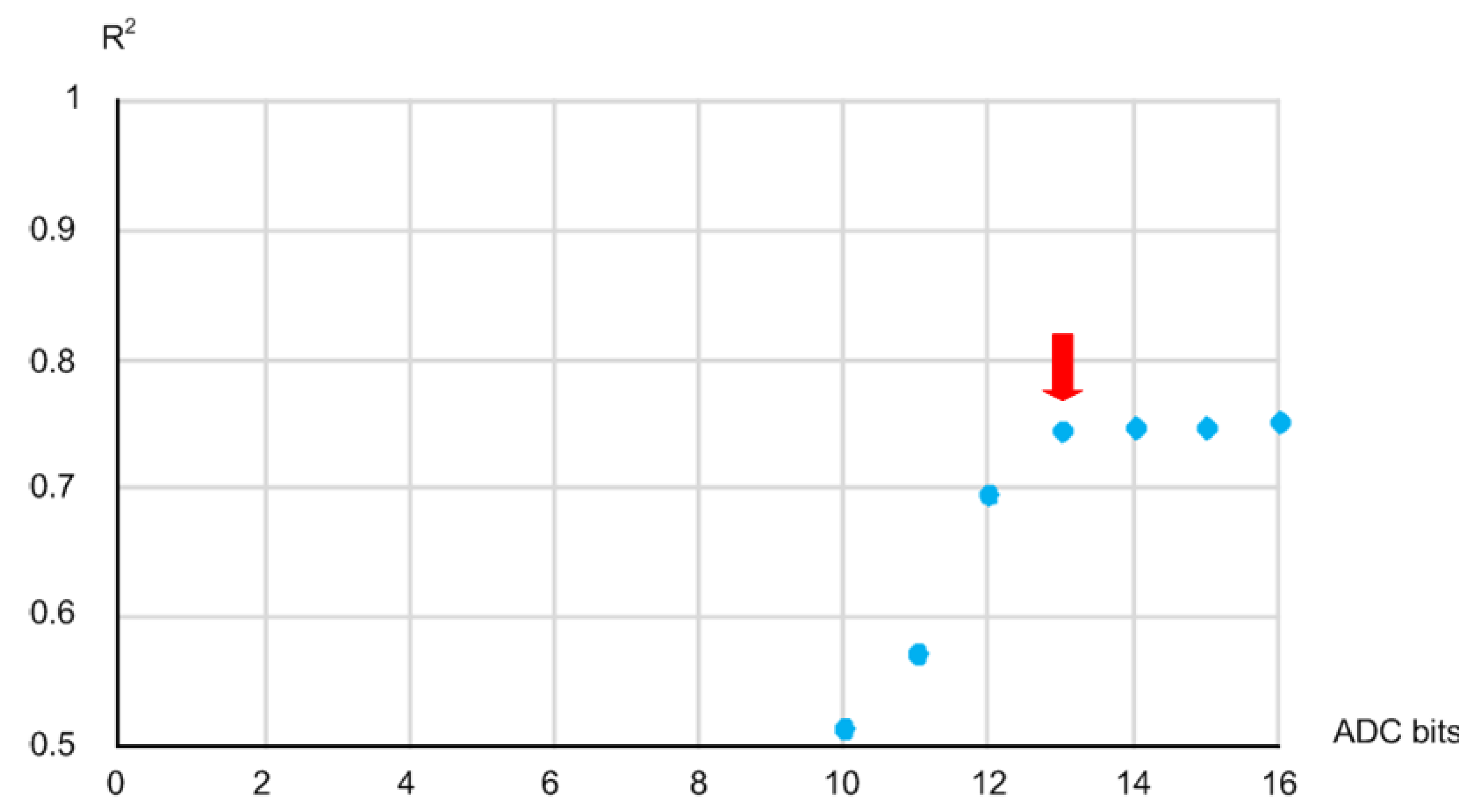Micromachines 13 00519 g007