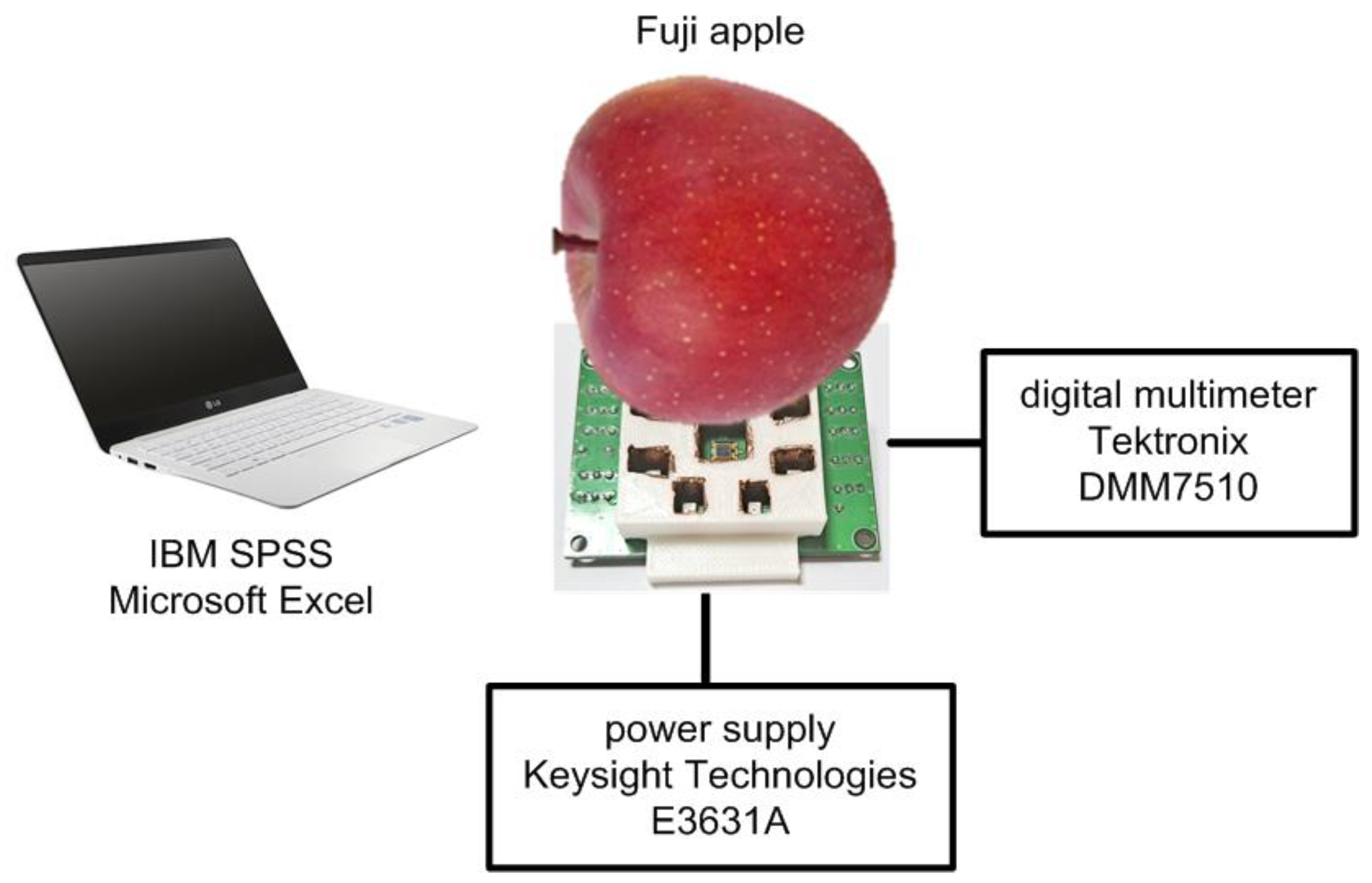 Micromachines 13 00519 g017