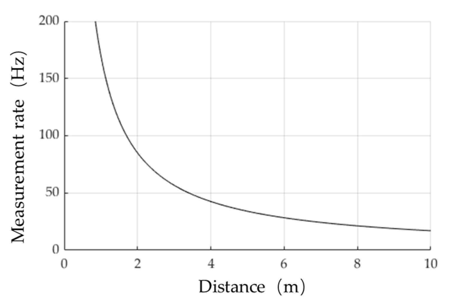 Micromachines 13 00520 g010