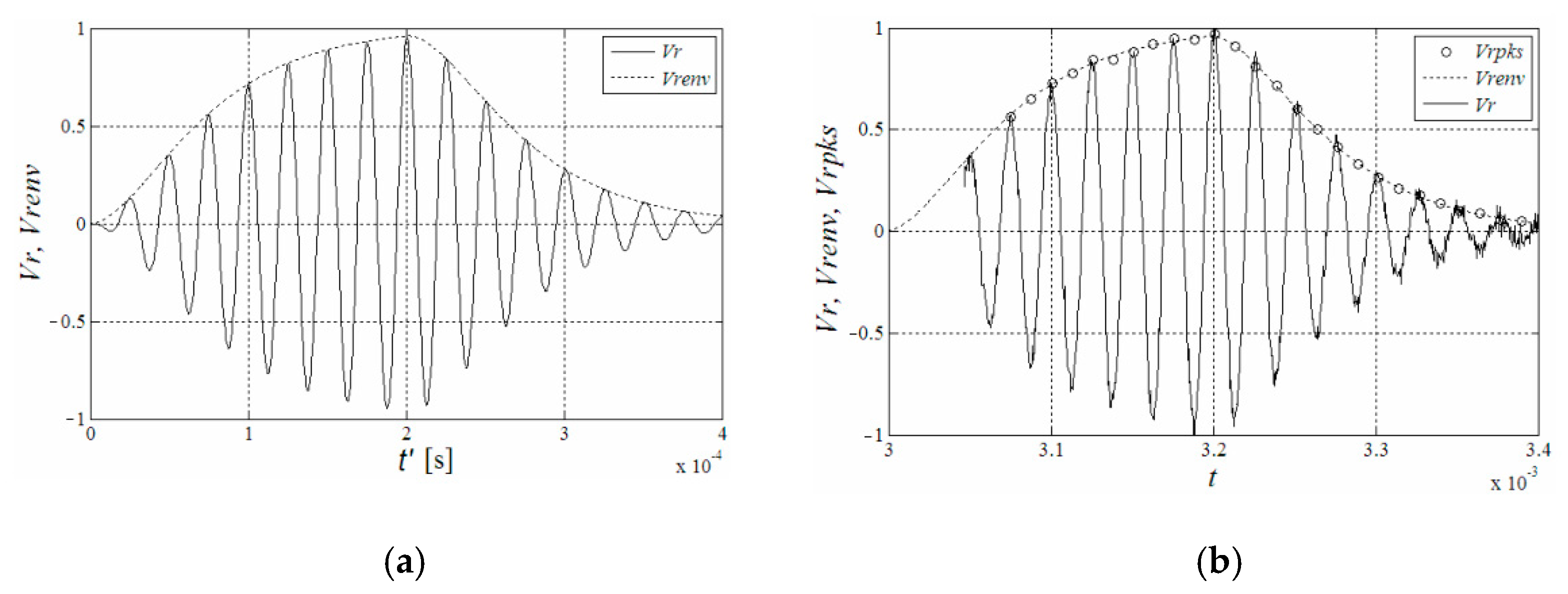 Micromachines 13 00520 g012