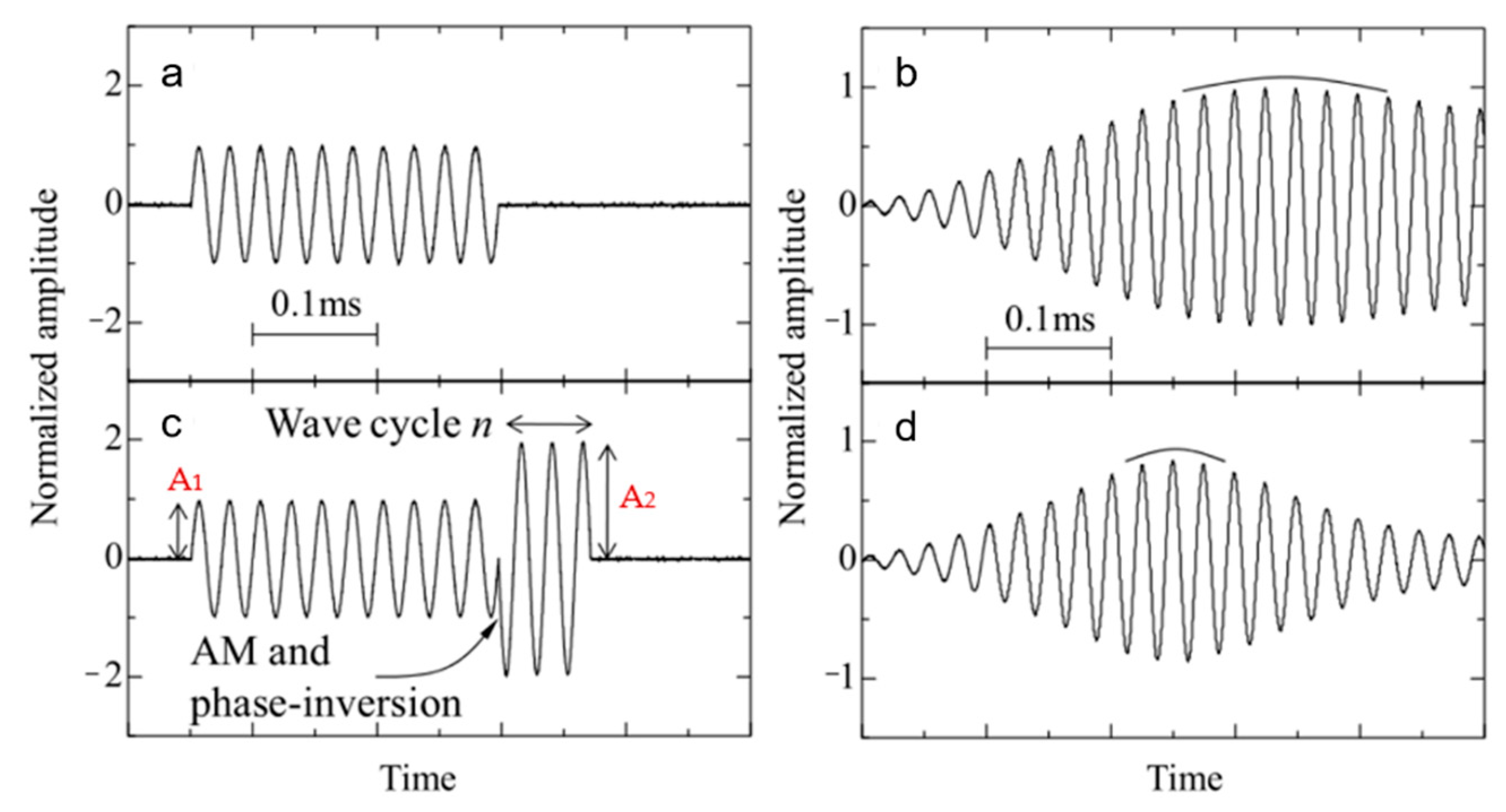Micromachines 13 00520 g018