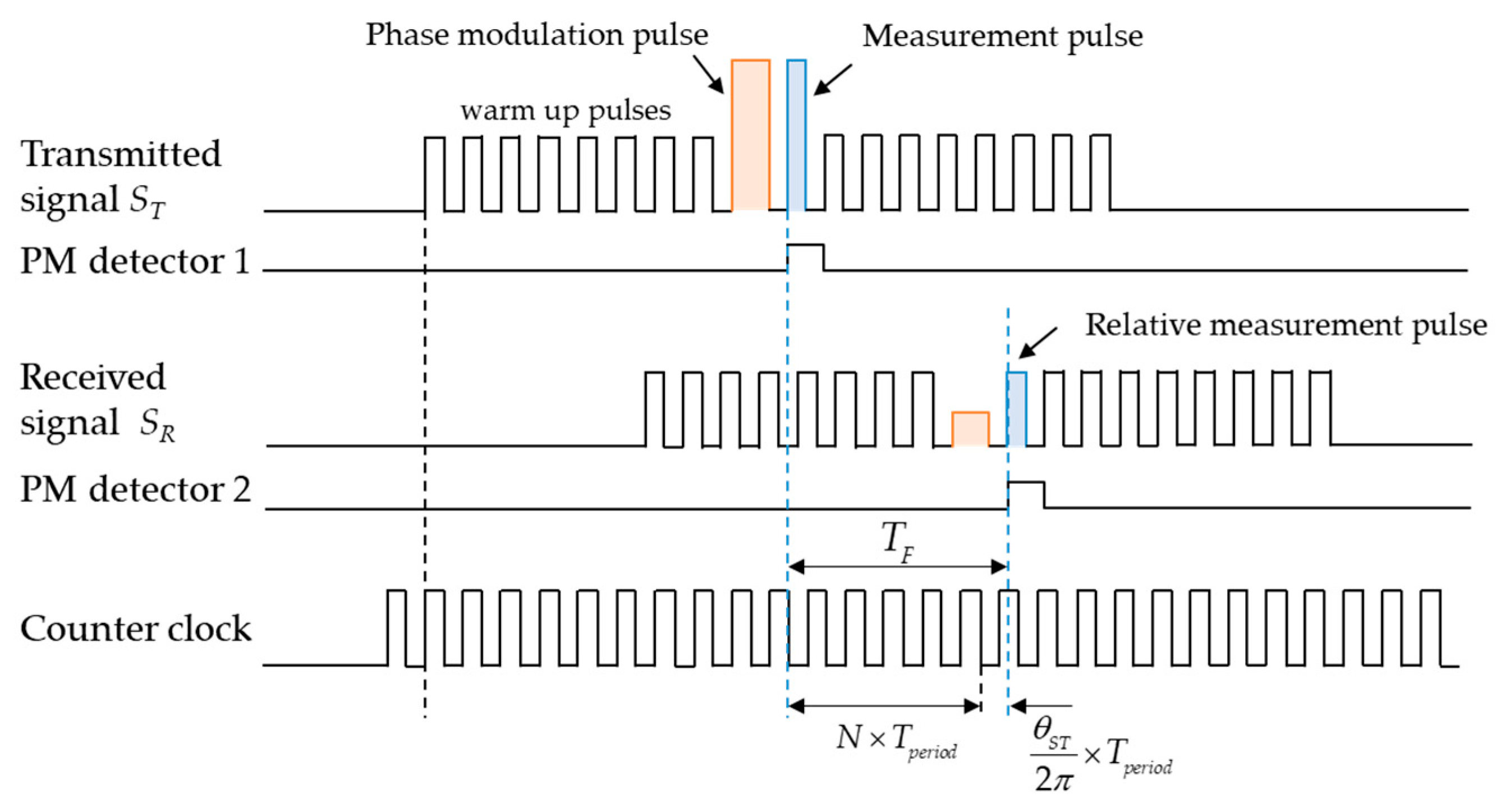Micromachines 13 00520 g019