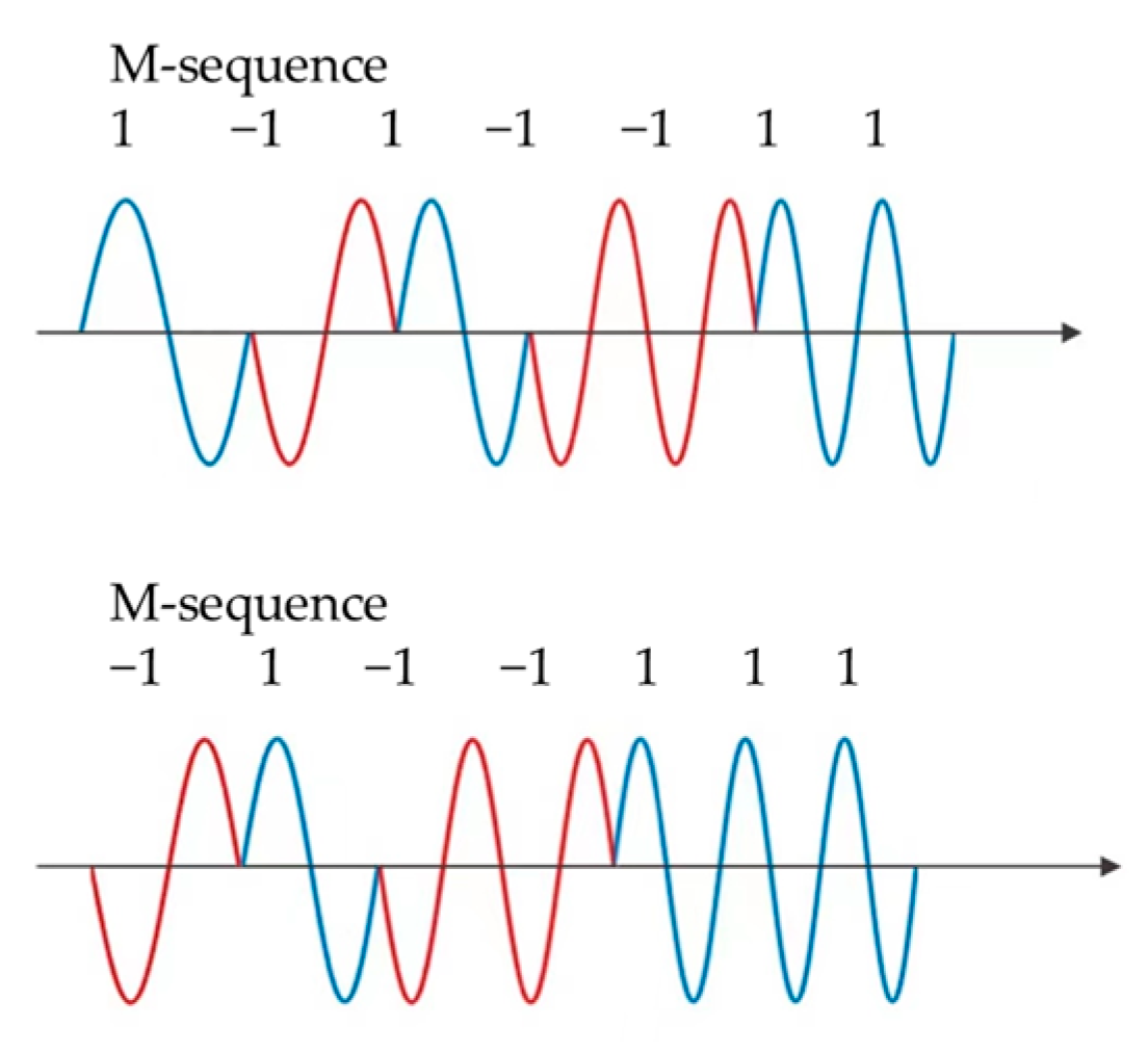 Micromachines 13 00520 g020
