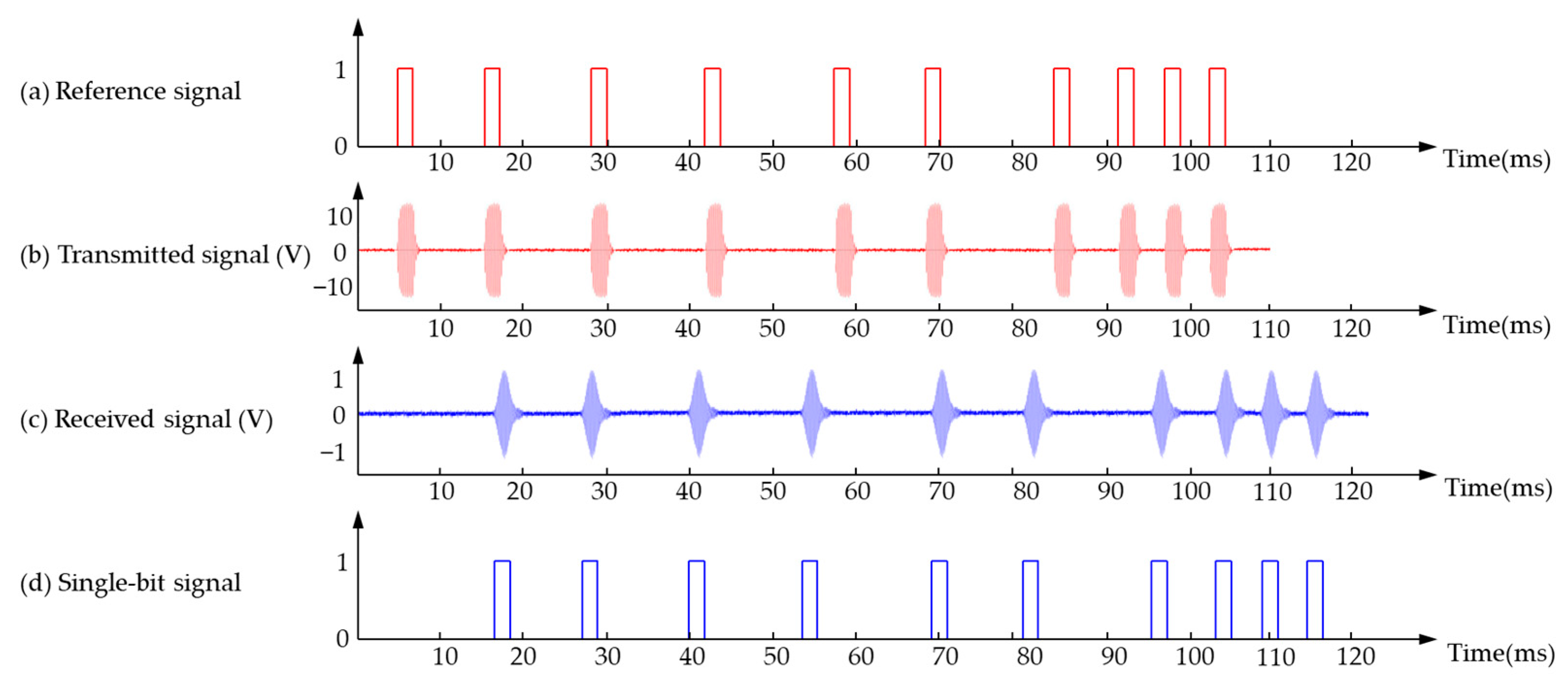 Micromachines 13 00520 g022