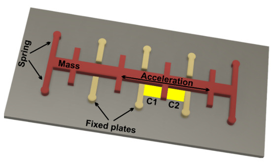 Micromachines 13 00521 g001 550