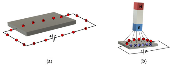 Micromachines 13 00521 g002 550