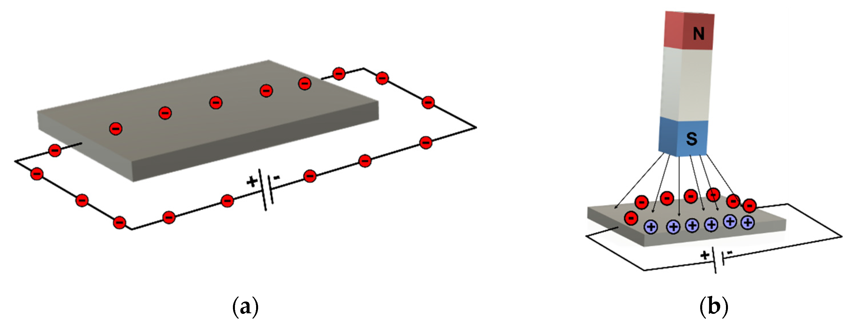 Micromachines 13 00521 g002