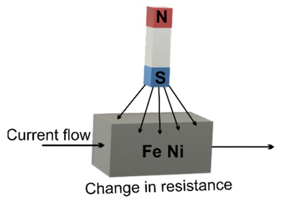 Micromachines 13 00521 g003 550