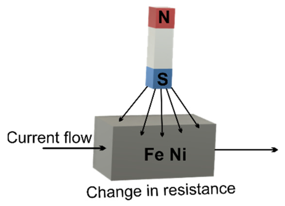 Micromachines 13 00521 g003