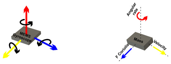 Micromachines 13 00521 g004 550